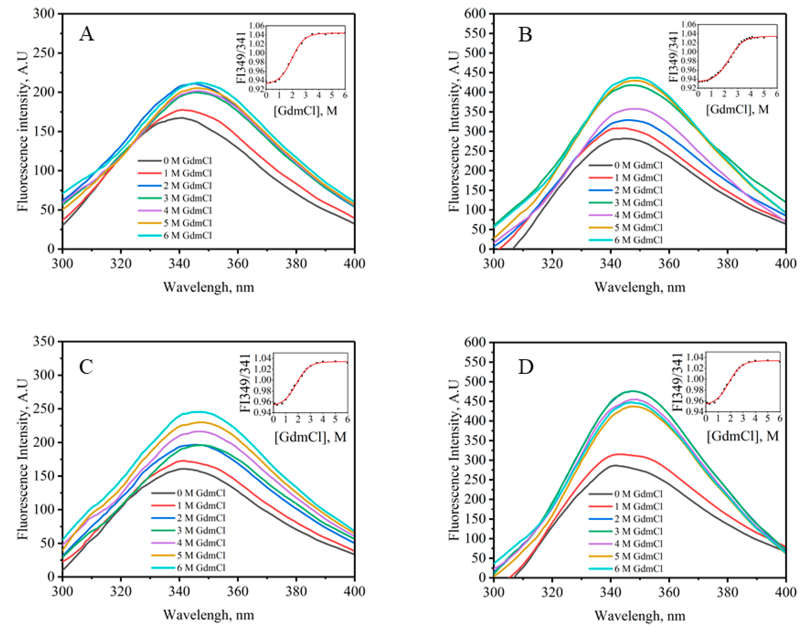 Molecules 24 02860 g006