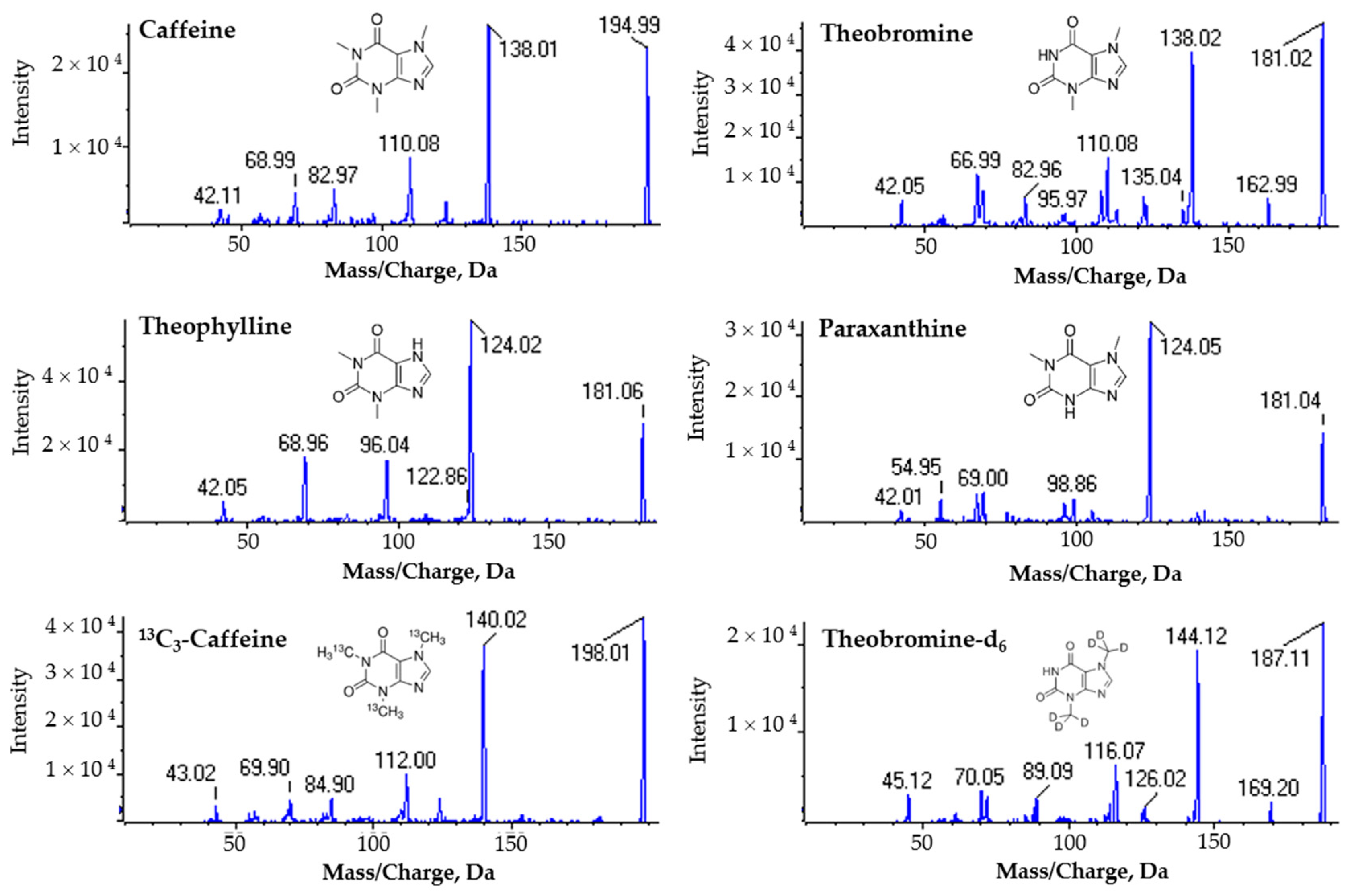 Molecules 24 02863 g001 Molecules 24 02863 g001