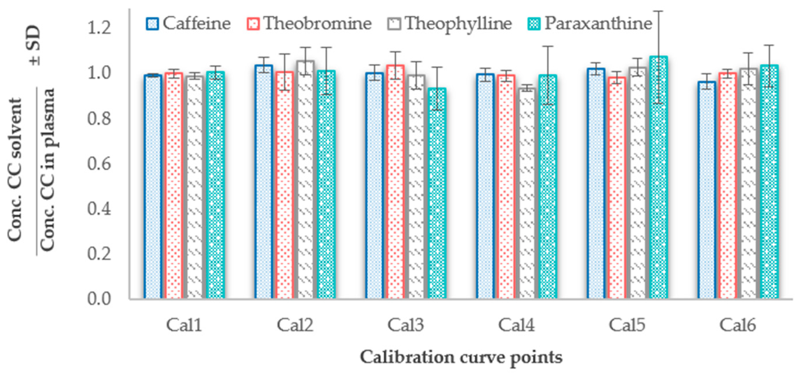 Molecules 24 02863 g003 Molecules 24 02863 g003