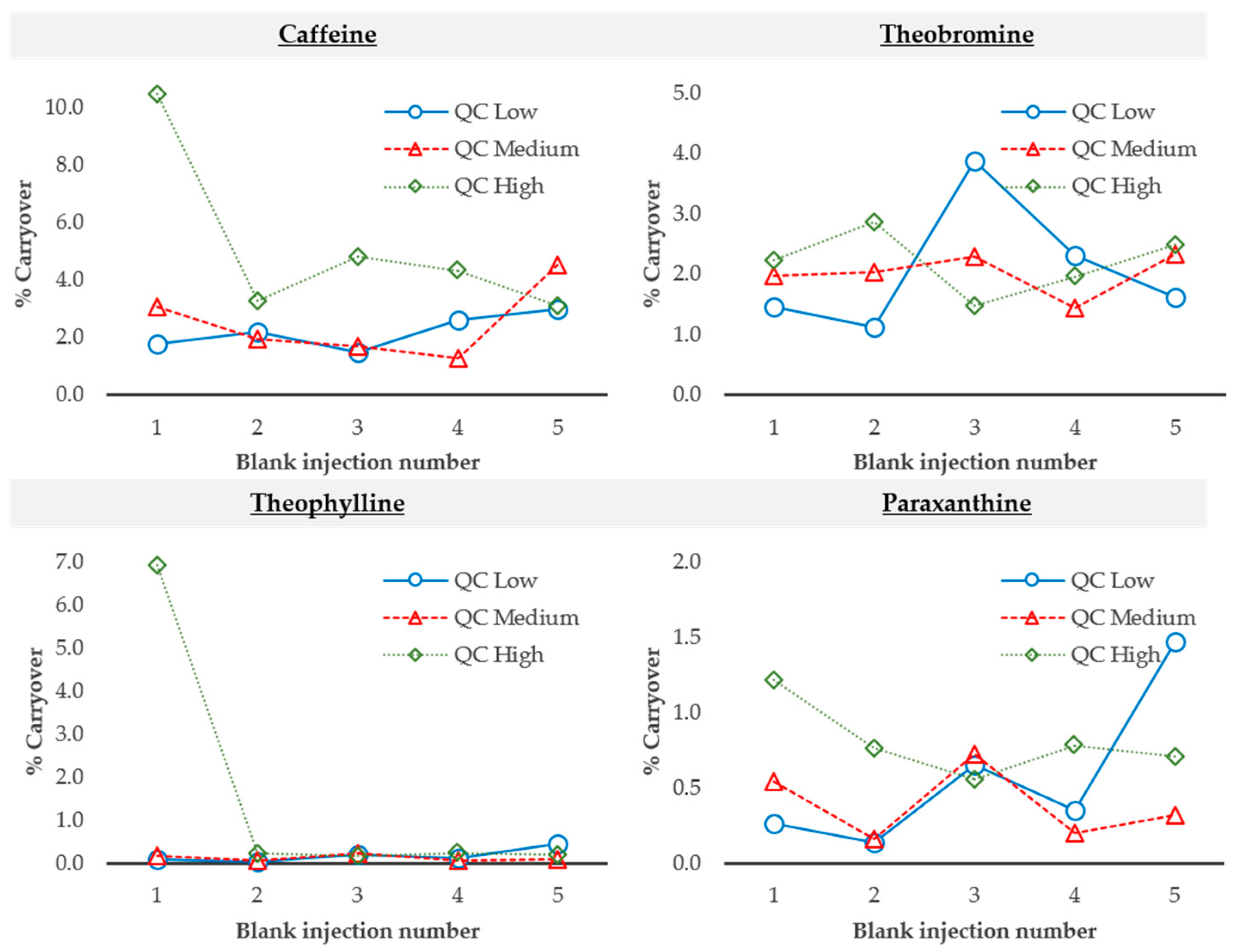 Molecules 24 02863 g005 Molecules 24 02863 g005