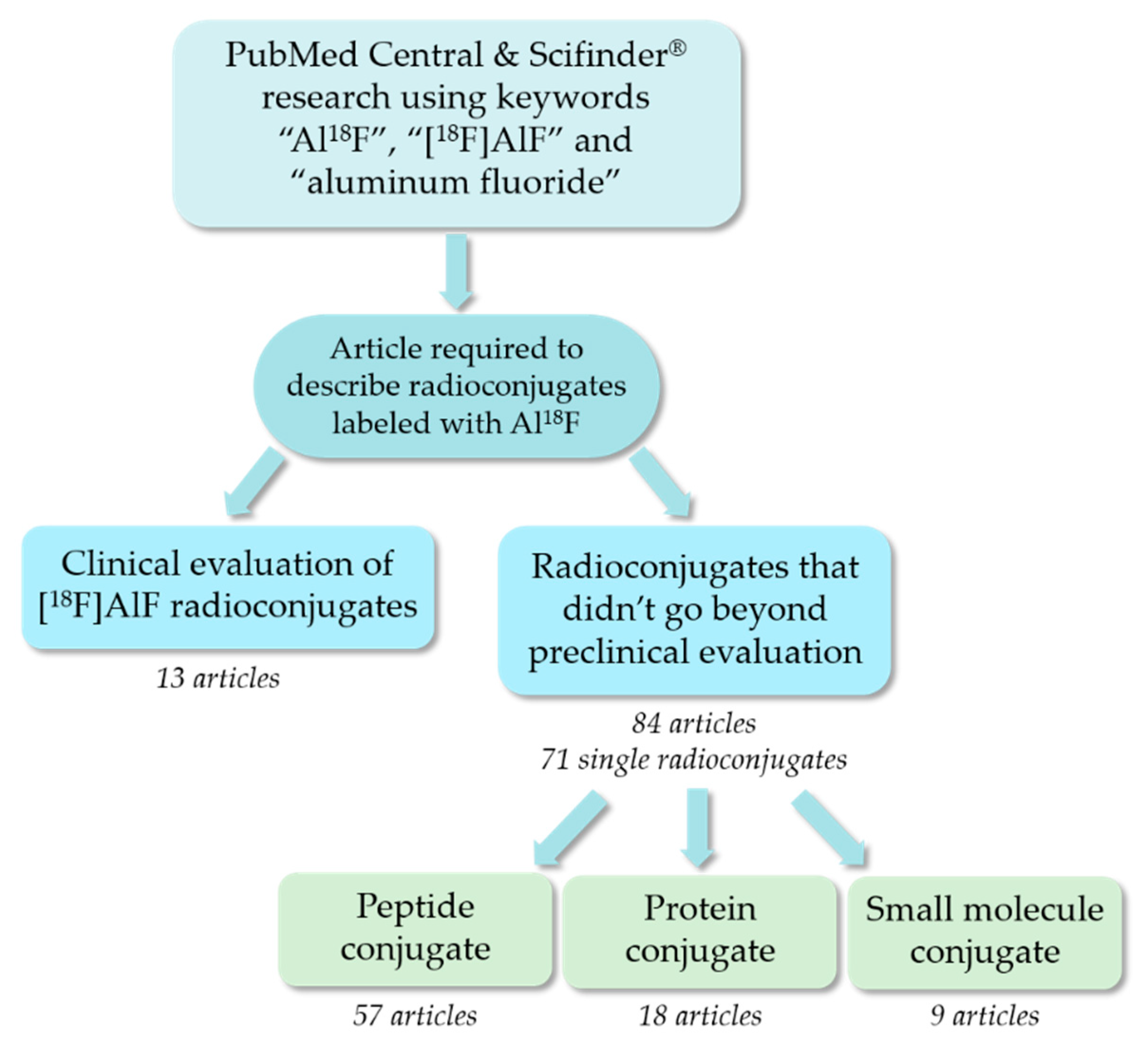 Molecules 24 02866 g004
