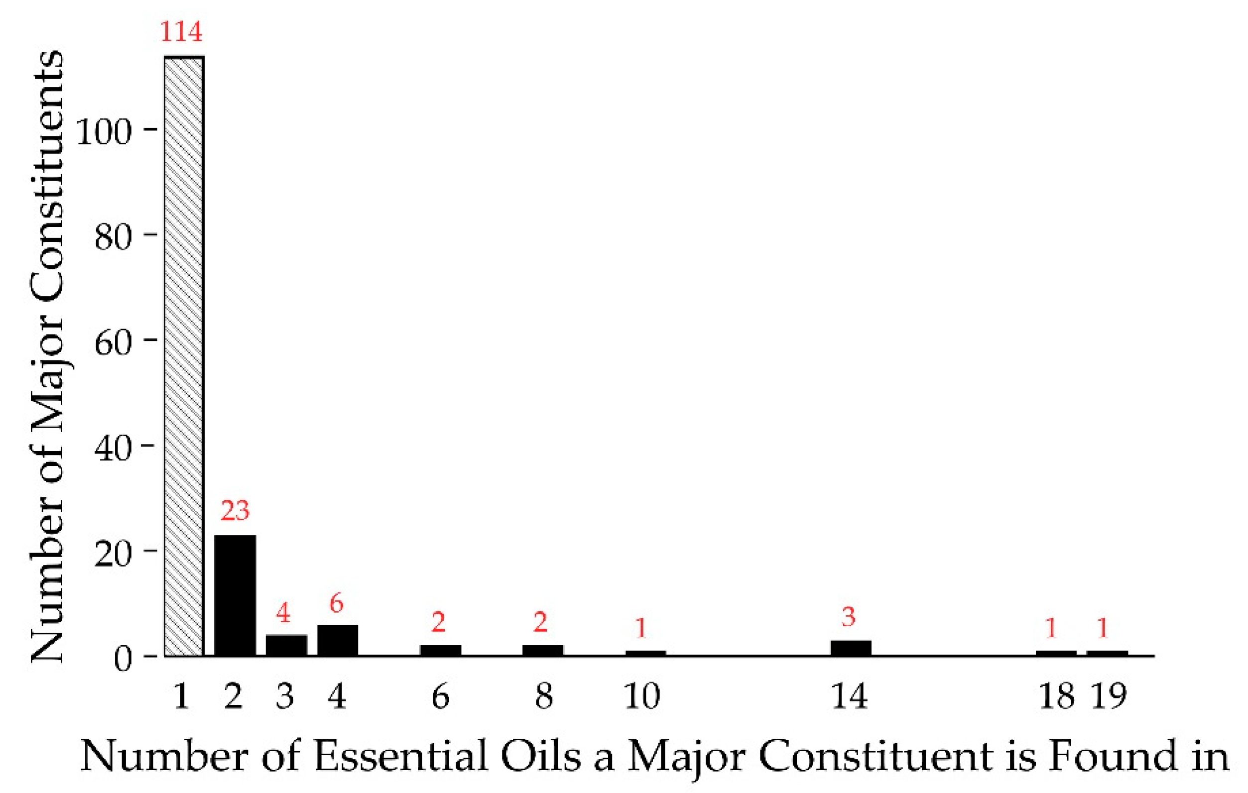 Molecules 24 02868 g002
