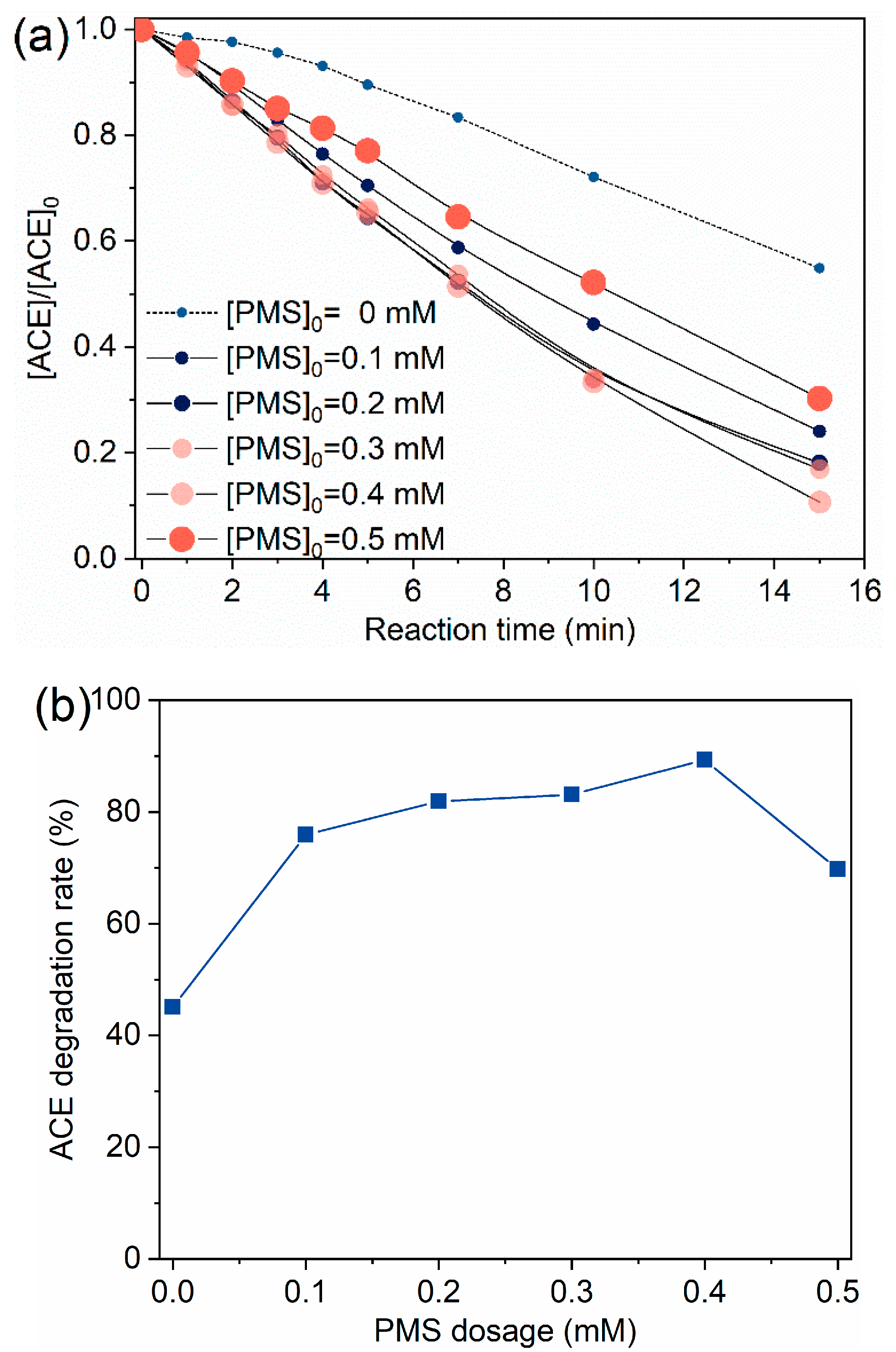 Molecules 24 02874 g002