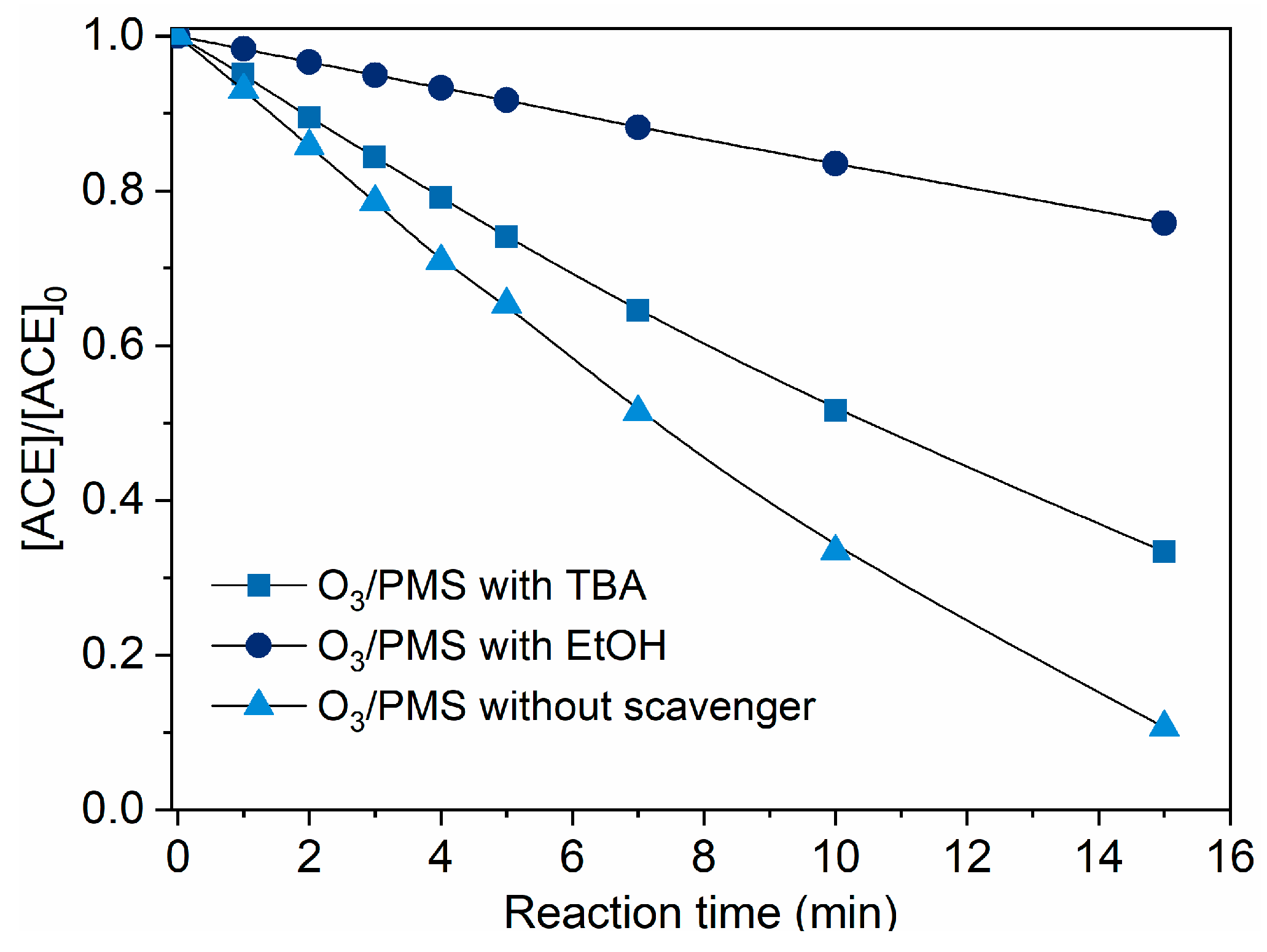 Molecules 24 02874 g003