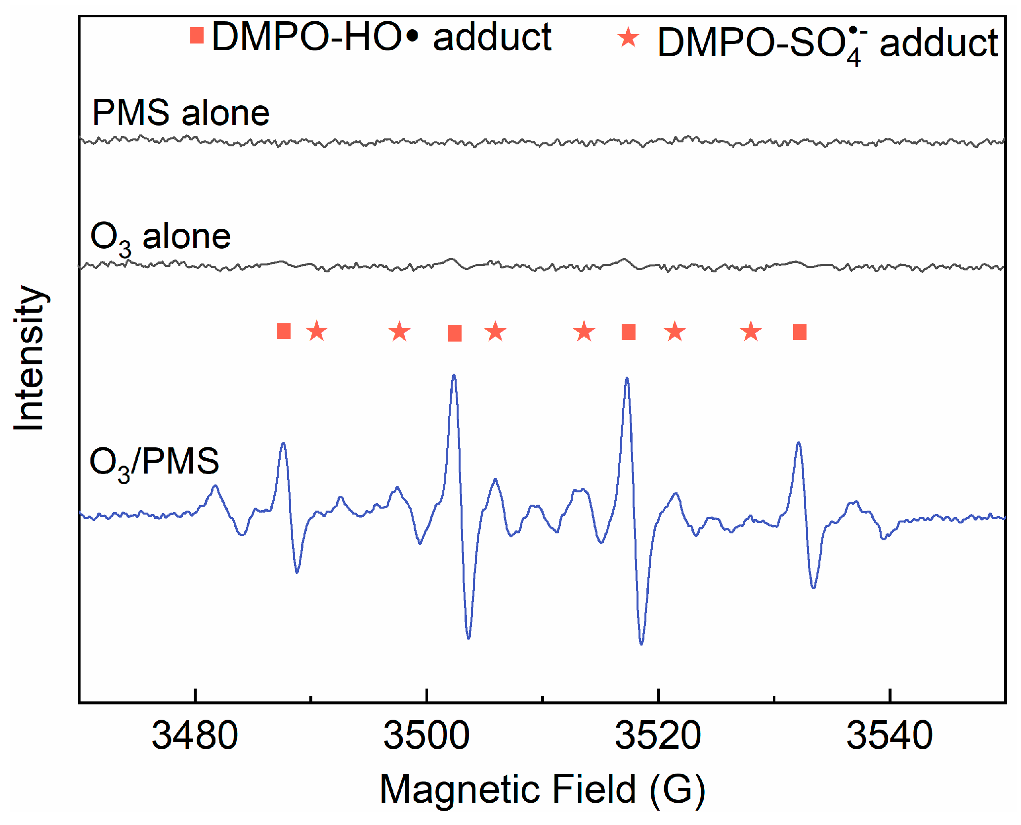 Molecules 24 02874 g004