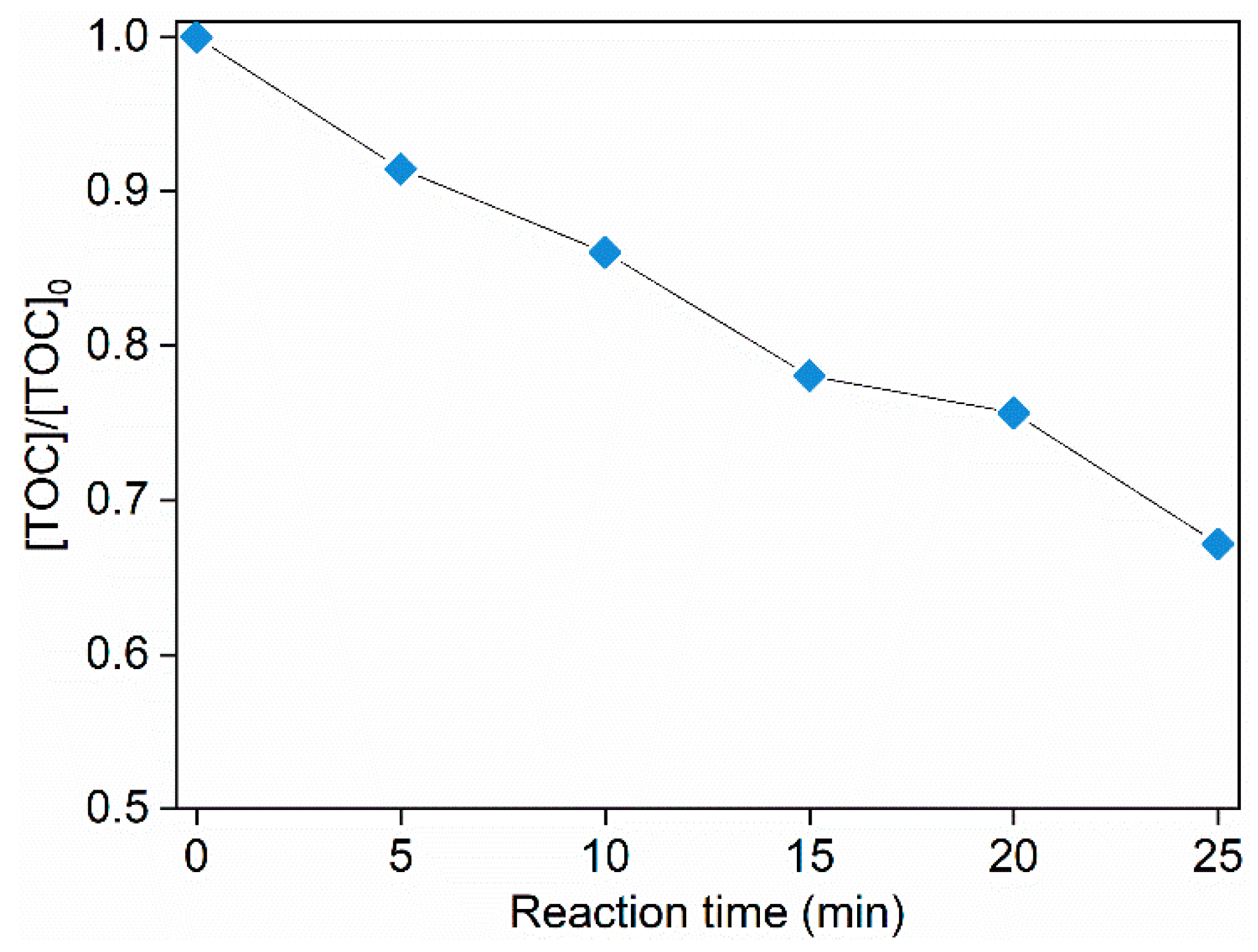 Molecules 24 02874 g005