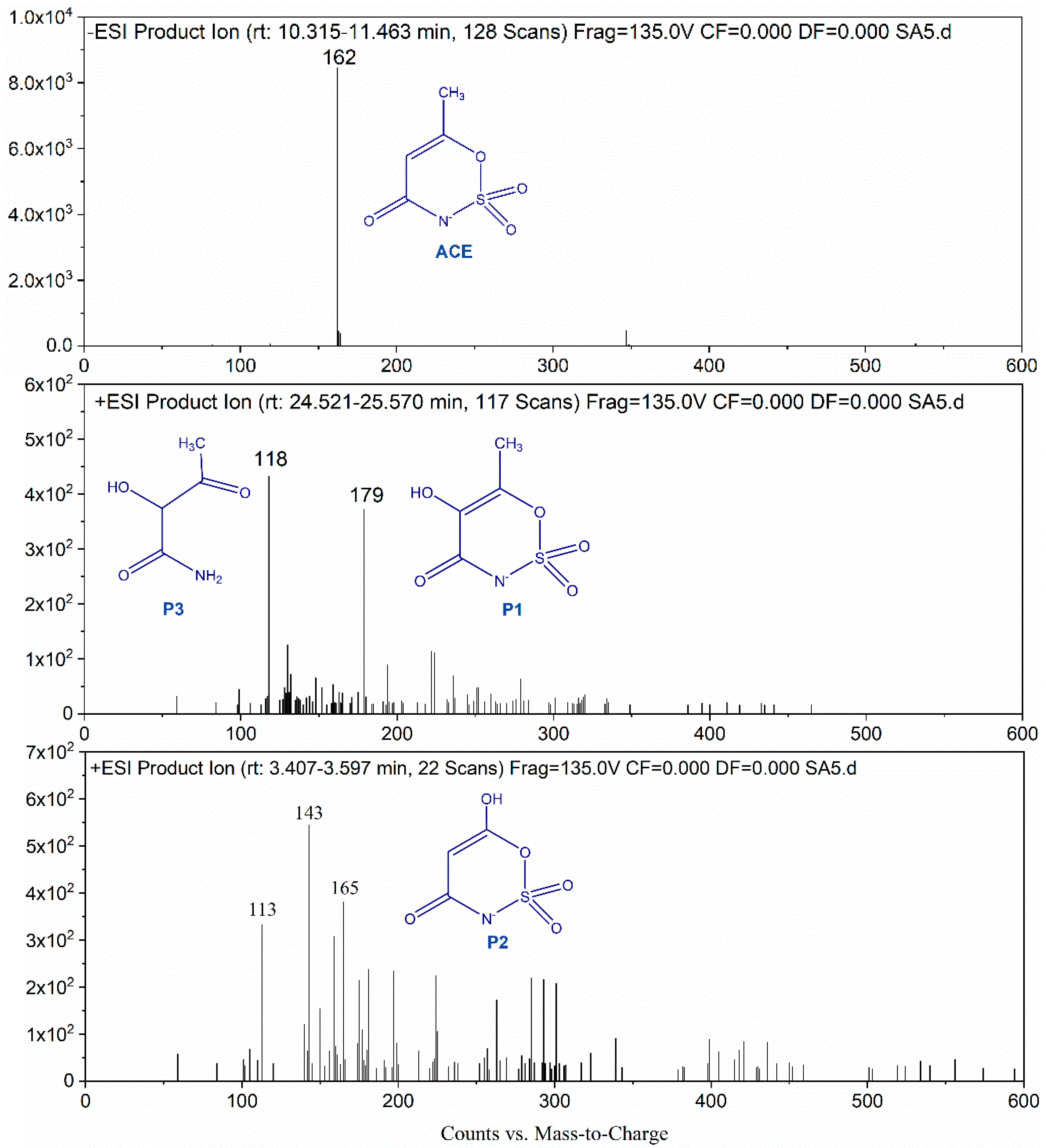 Molecules 24 02874 g006