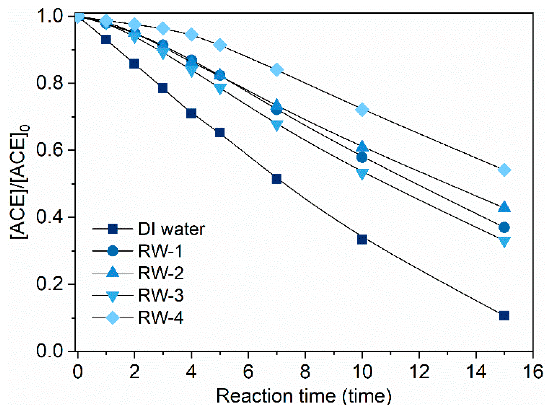 Molecules 24 02874 g007