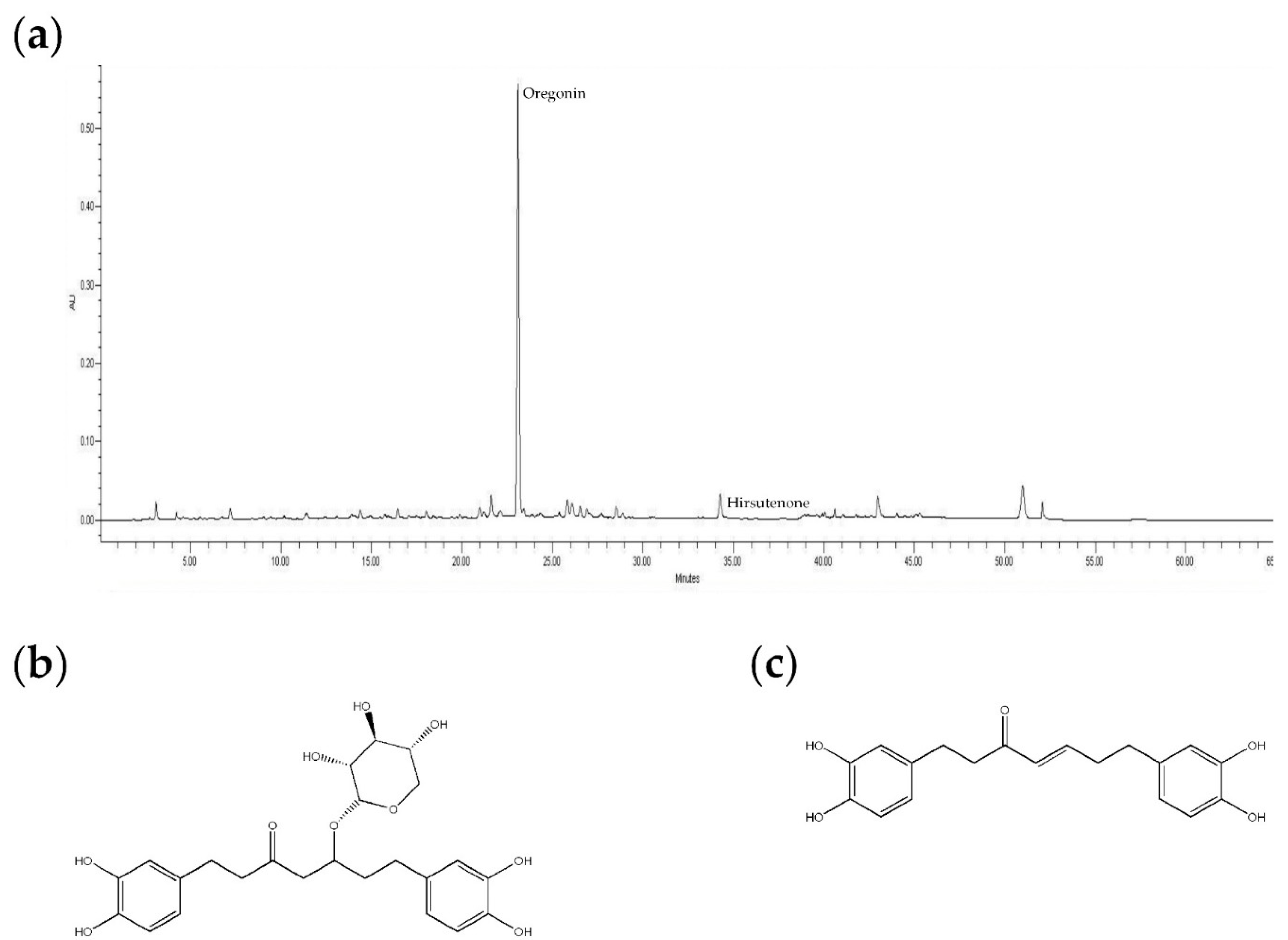 Molecules 24 02883 g001
