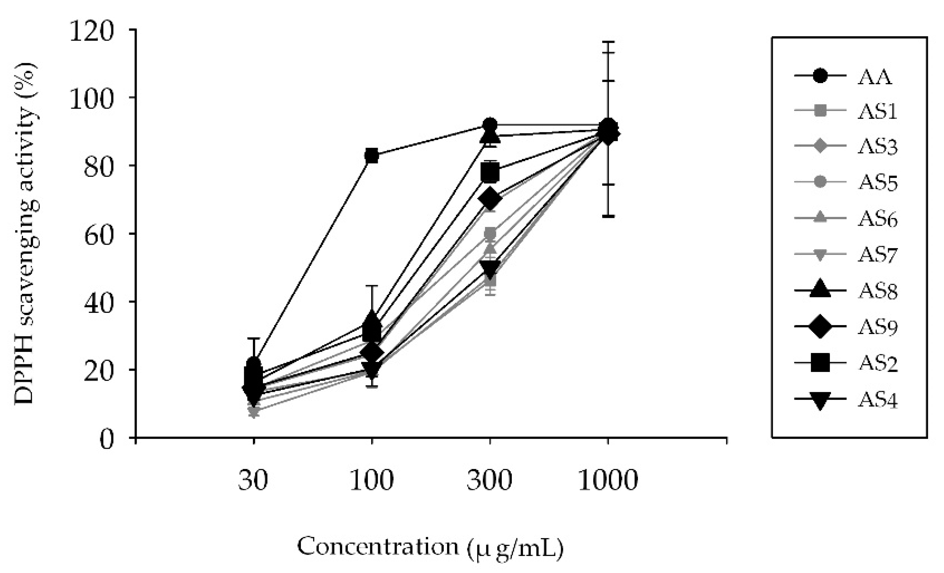 Molecules 24 02883 g002