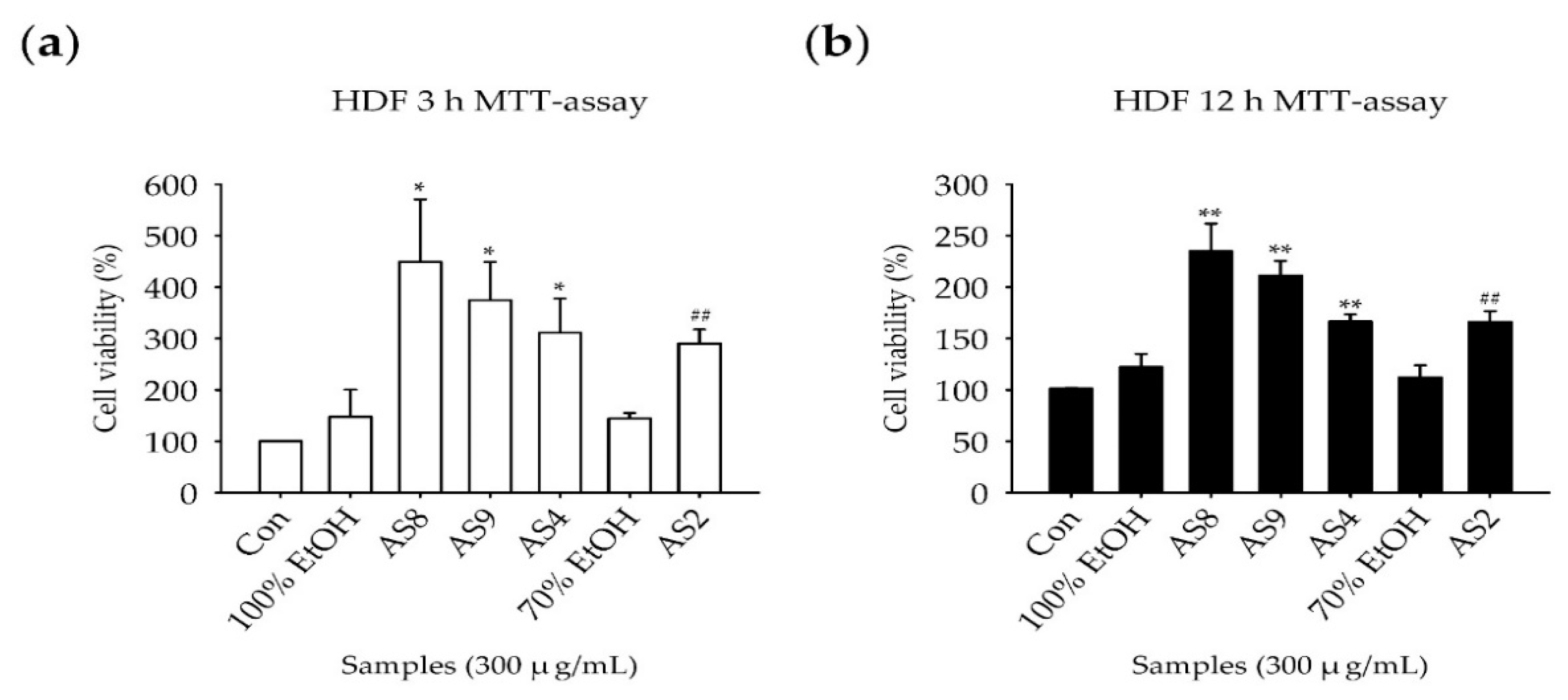 Molecules 24 02883 g003a