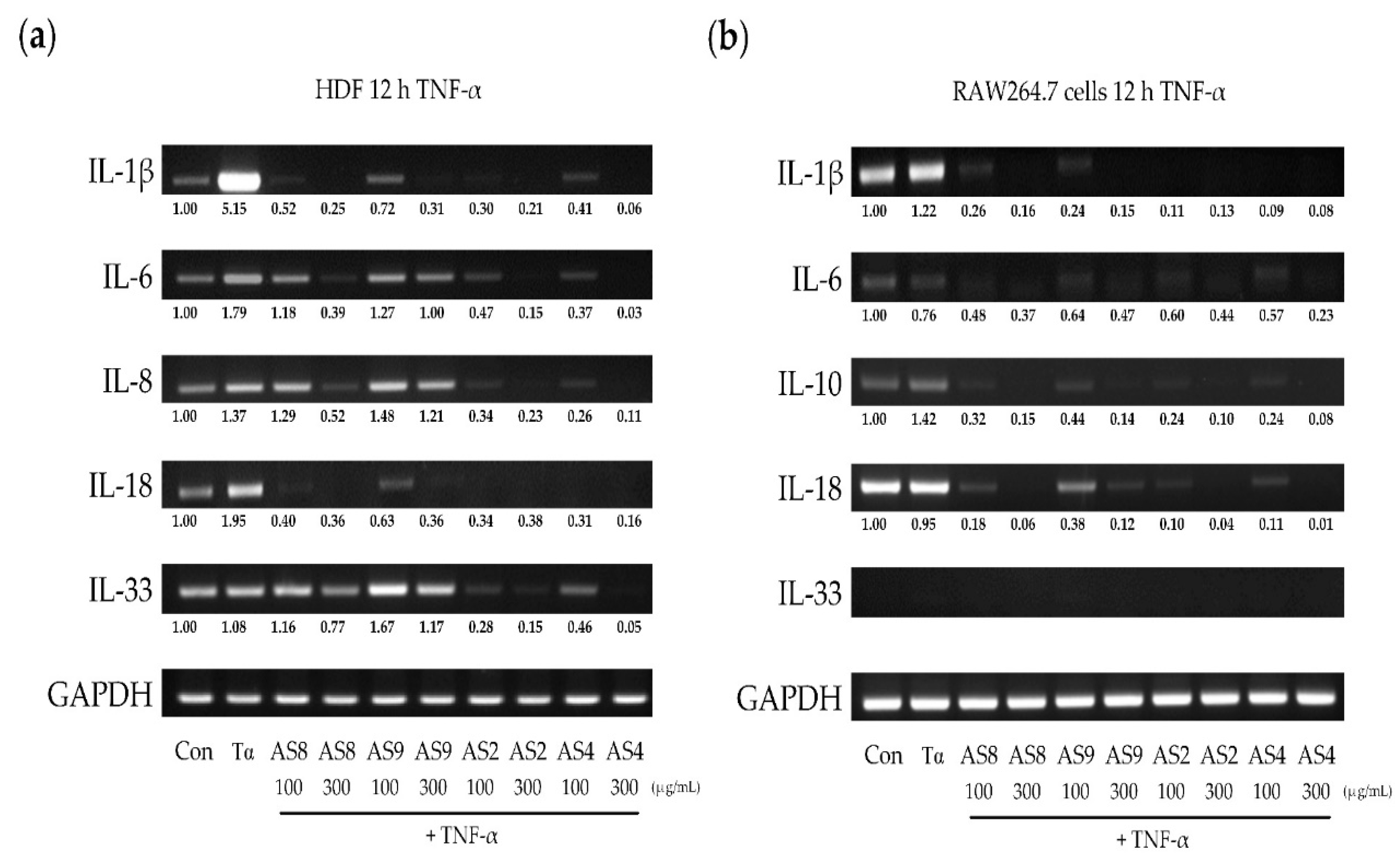 Molecules 24 02883 g005