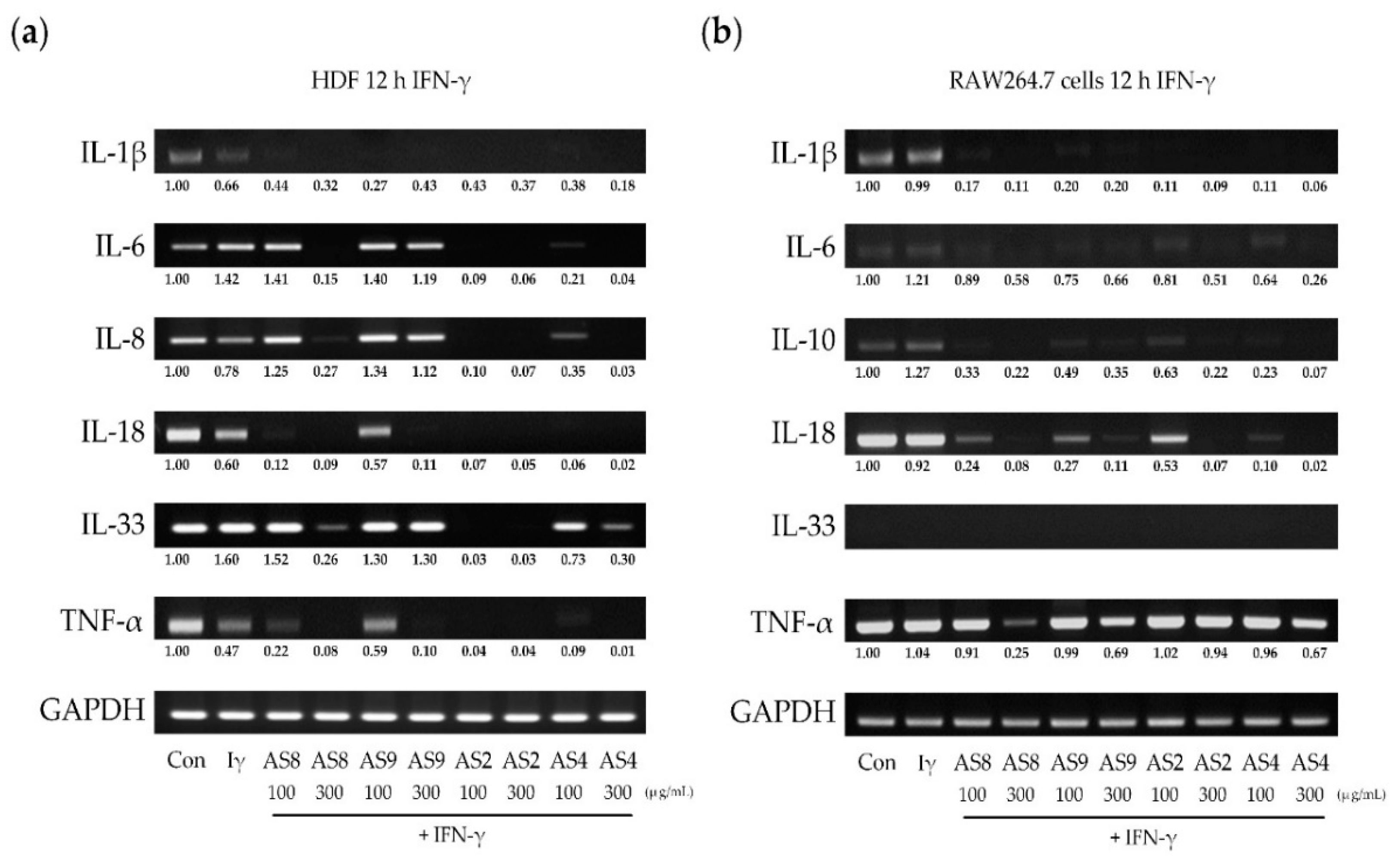 Molecules 24 02883 g006