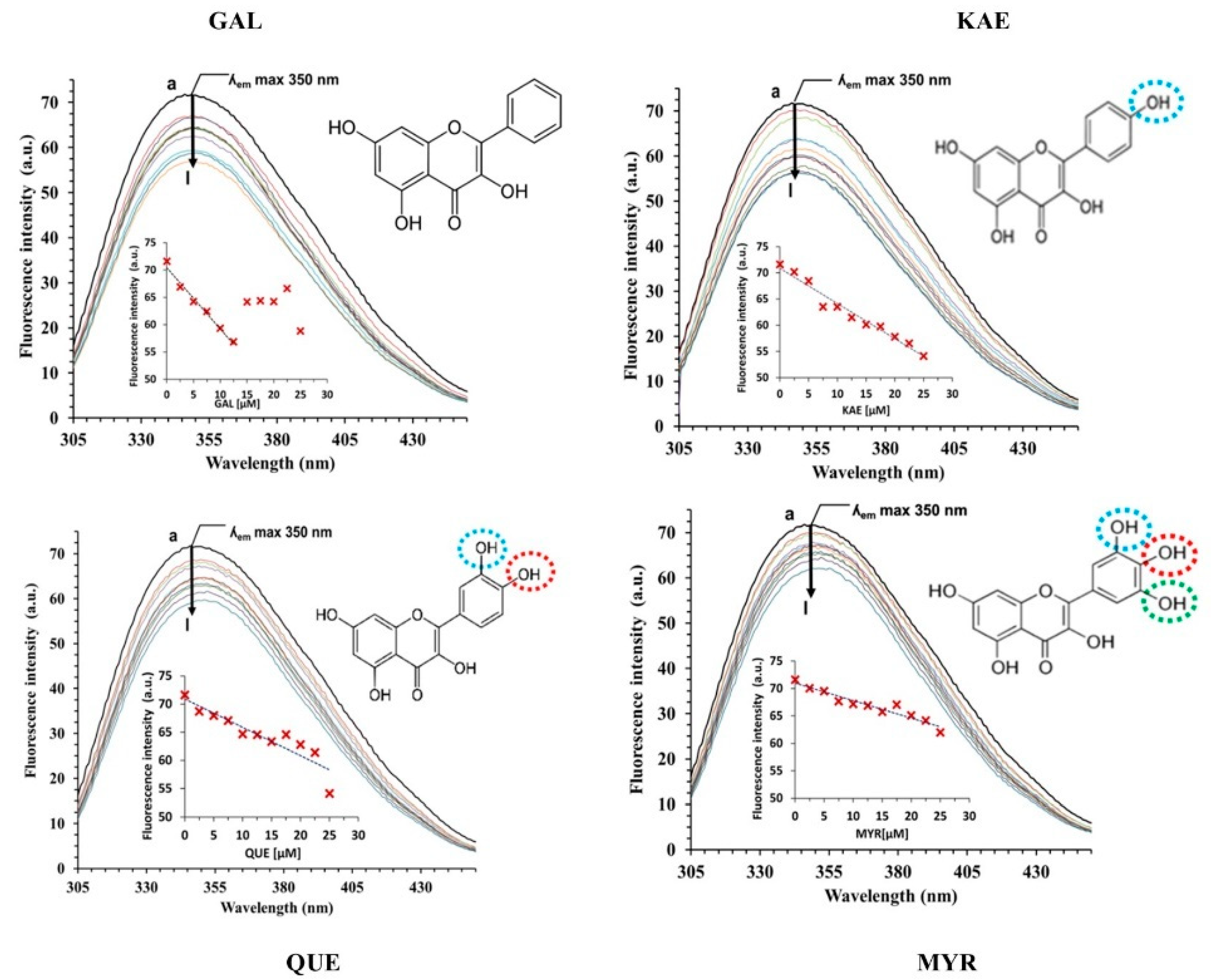 Molecules 24 02888 g003