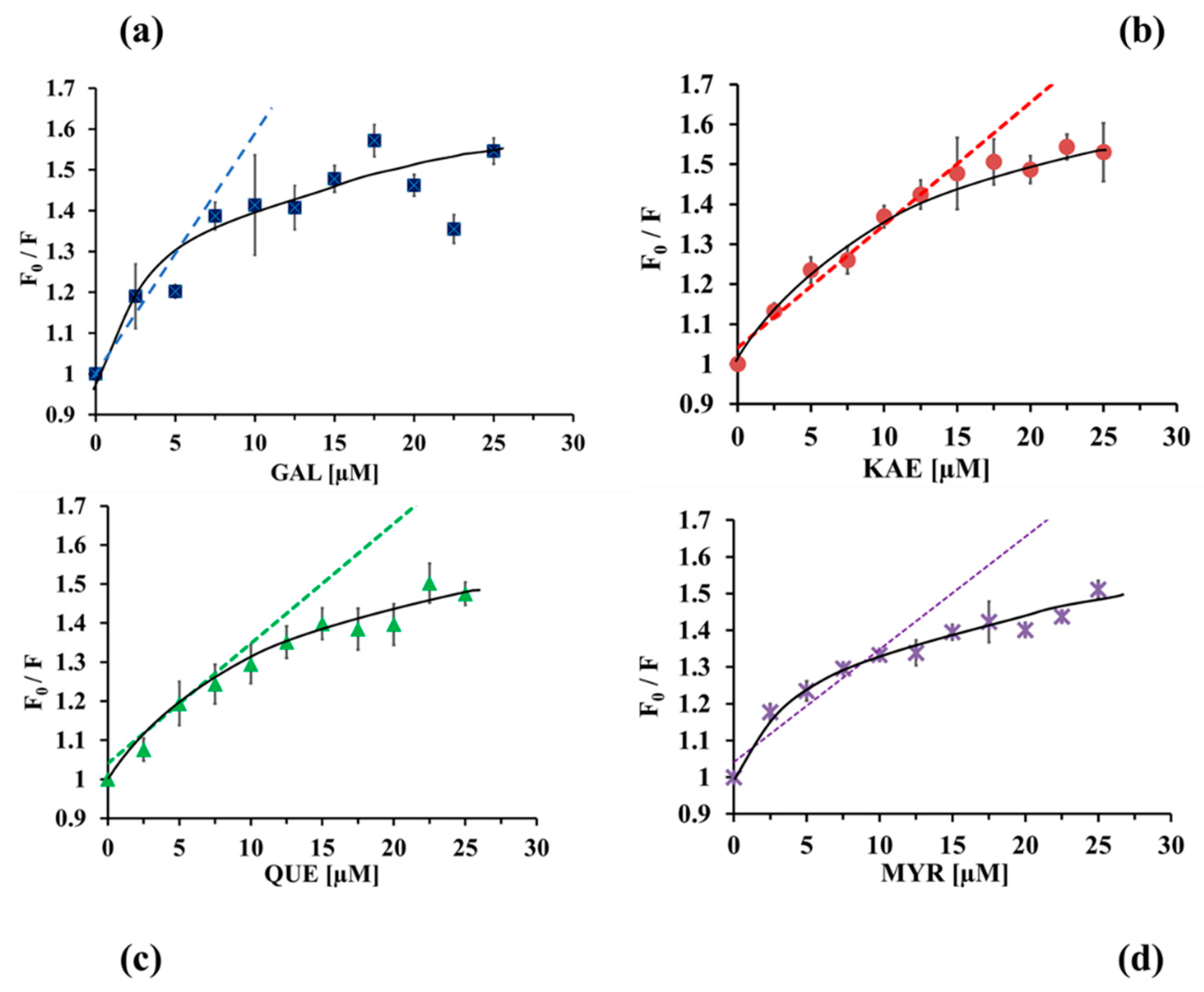 Molecules 24 02888 g004
