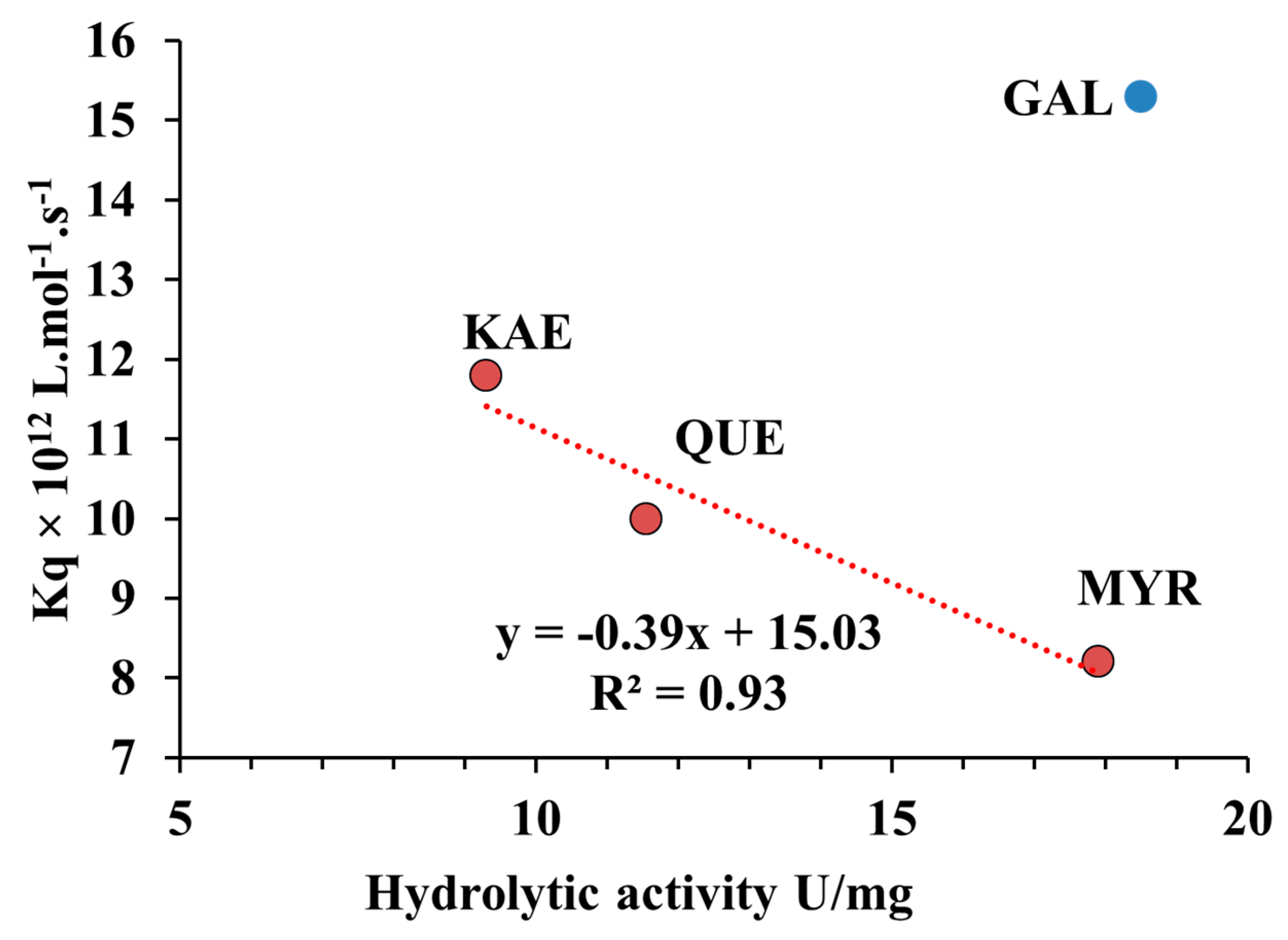 Molecules 24 02888 g010