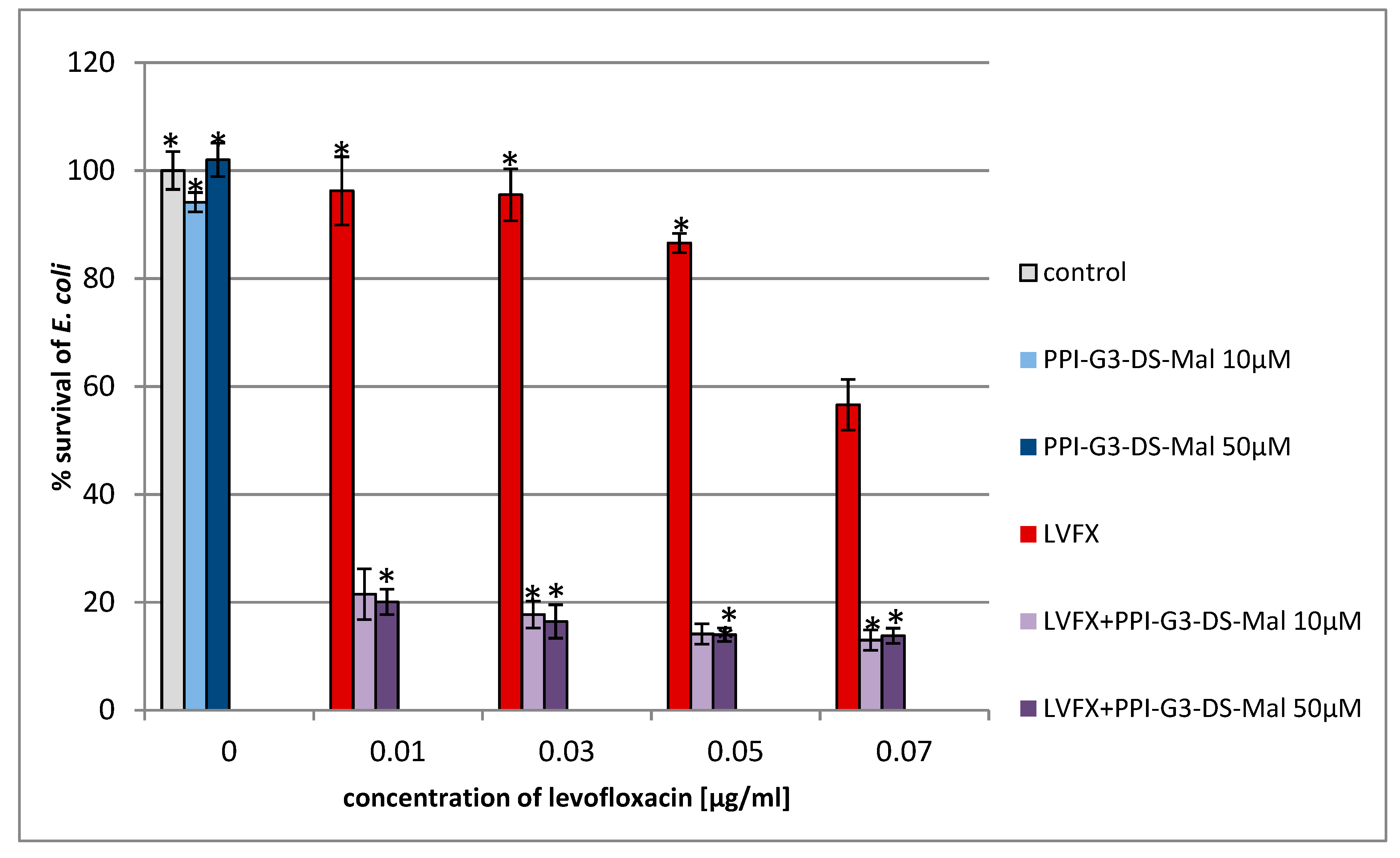Molecules 24 02894 g004