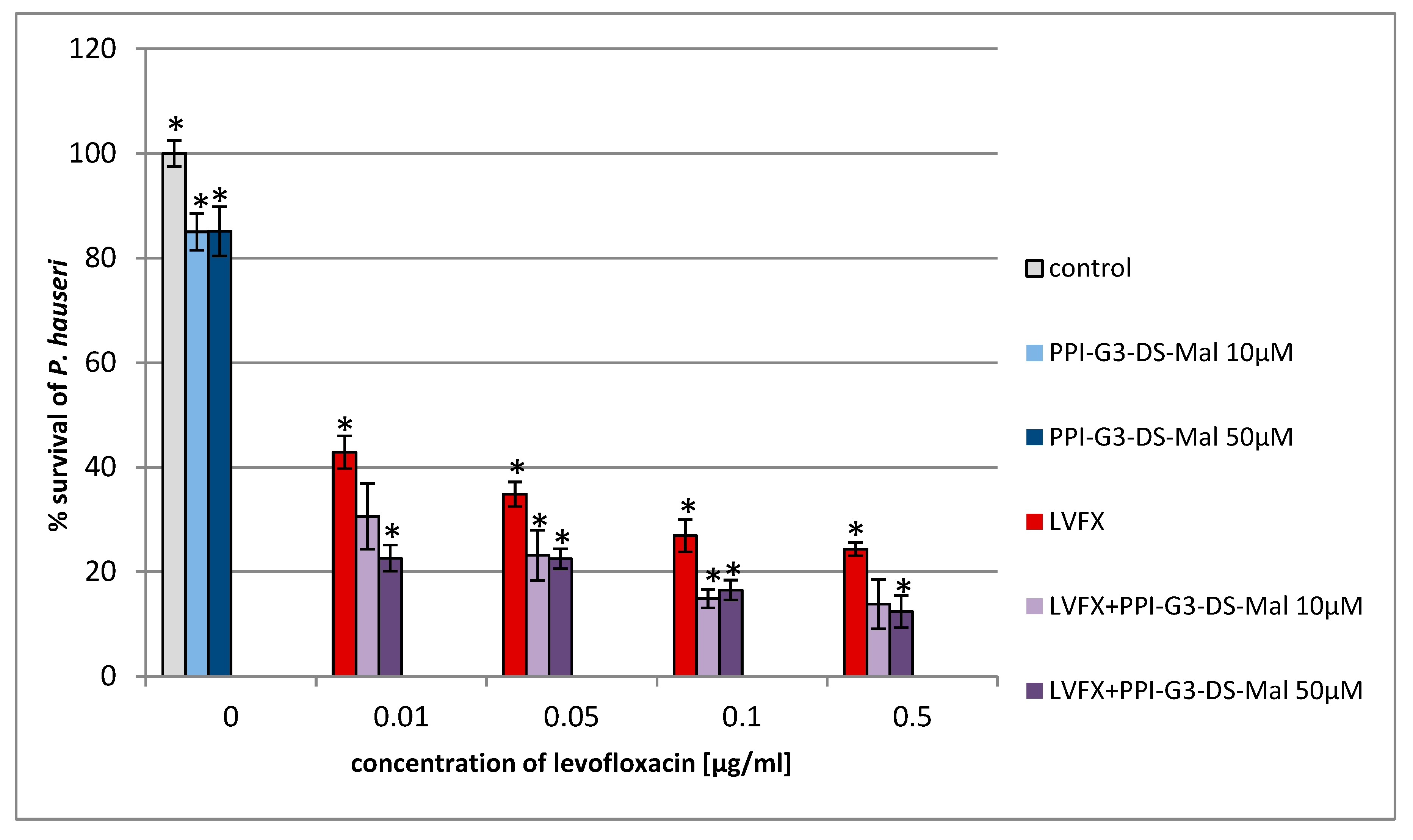 Molecules 24 02894 g005