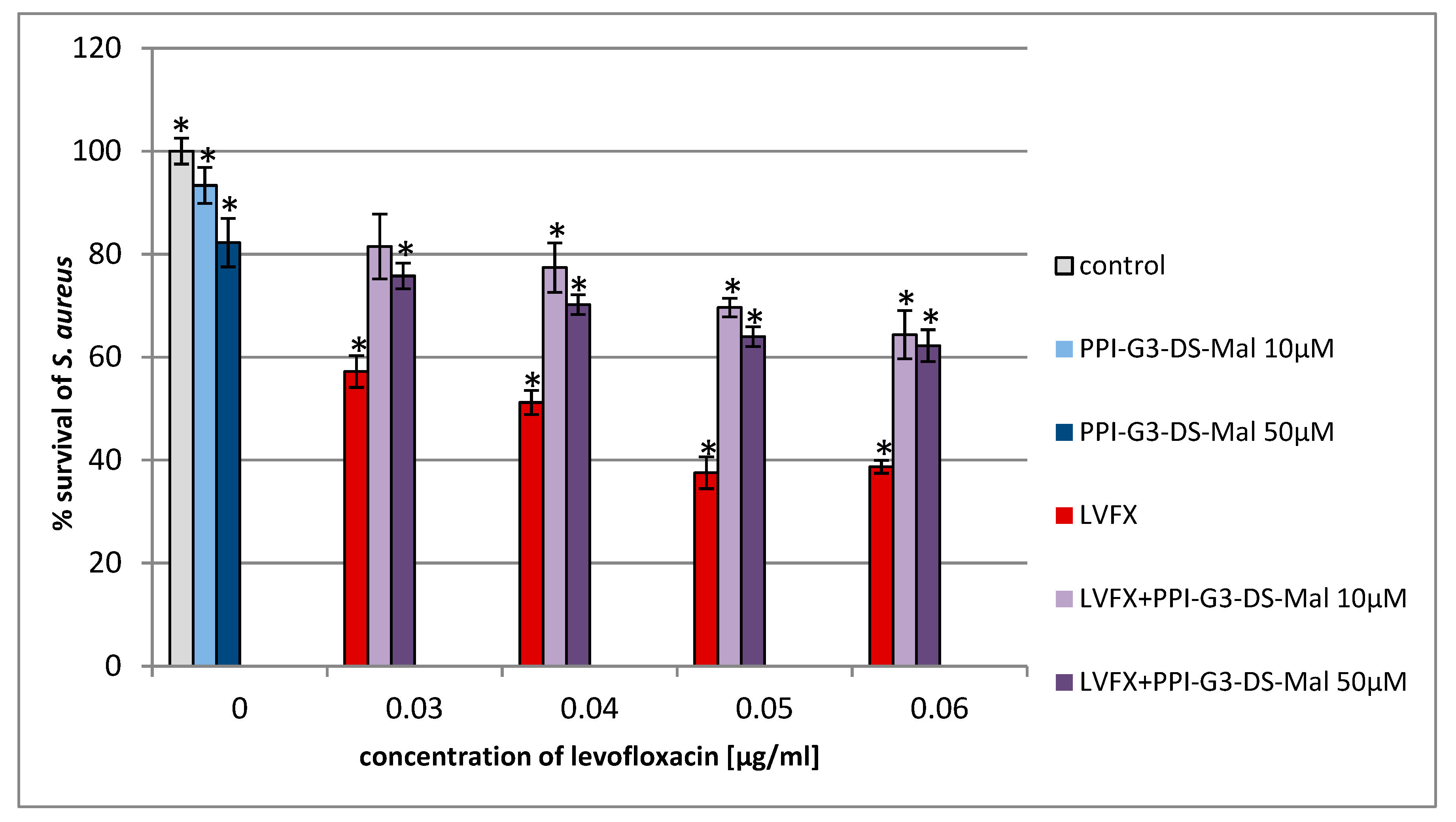 Molecules 24 02894 g006