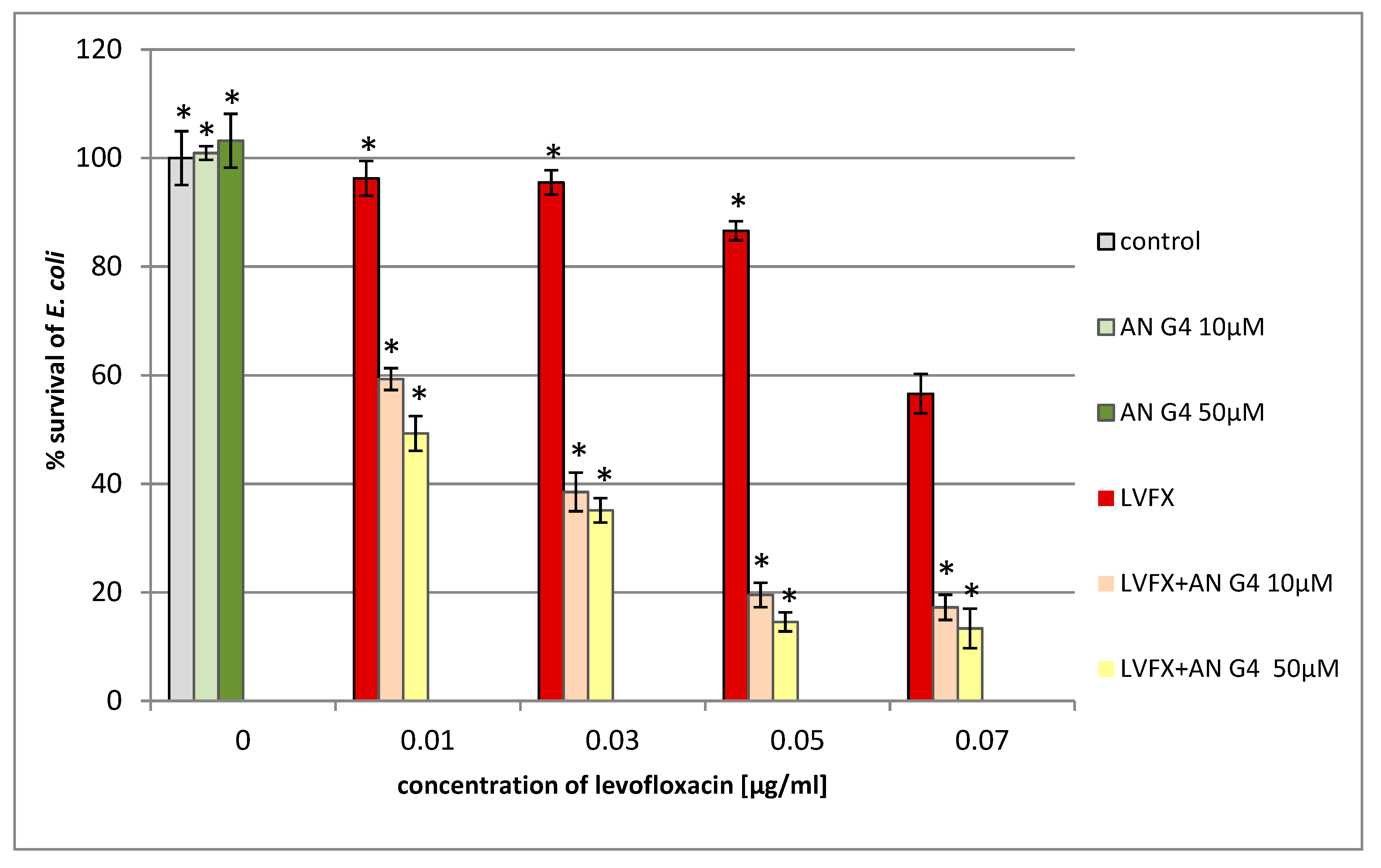 Molecules 24 02894 g007