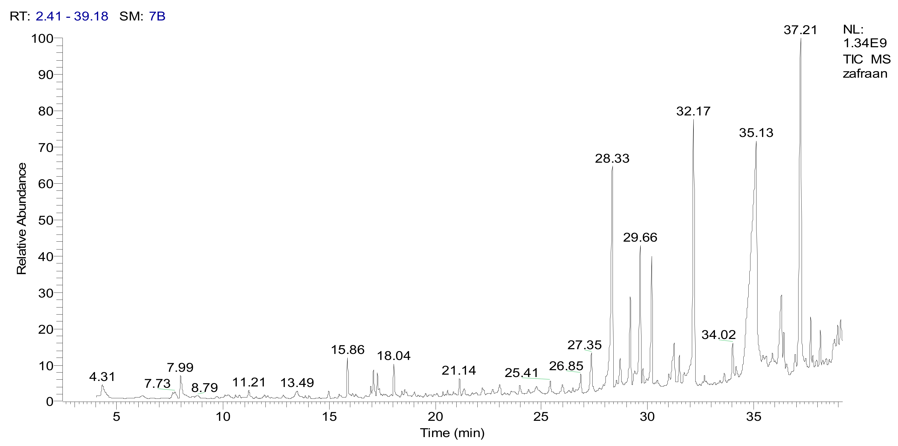 Molecules 24 02903 g003 Molecules 24 02903 g003