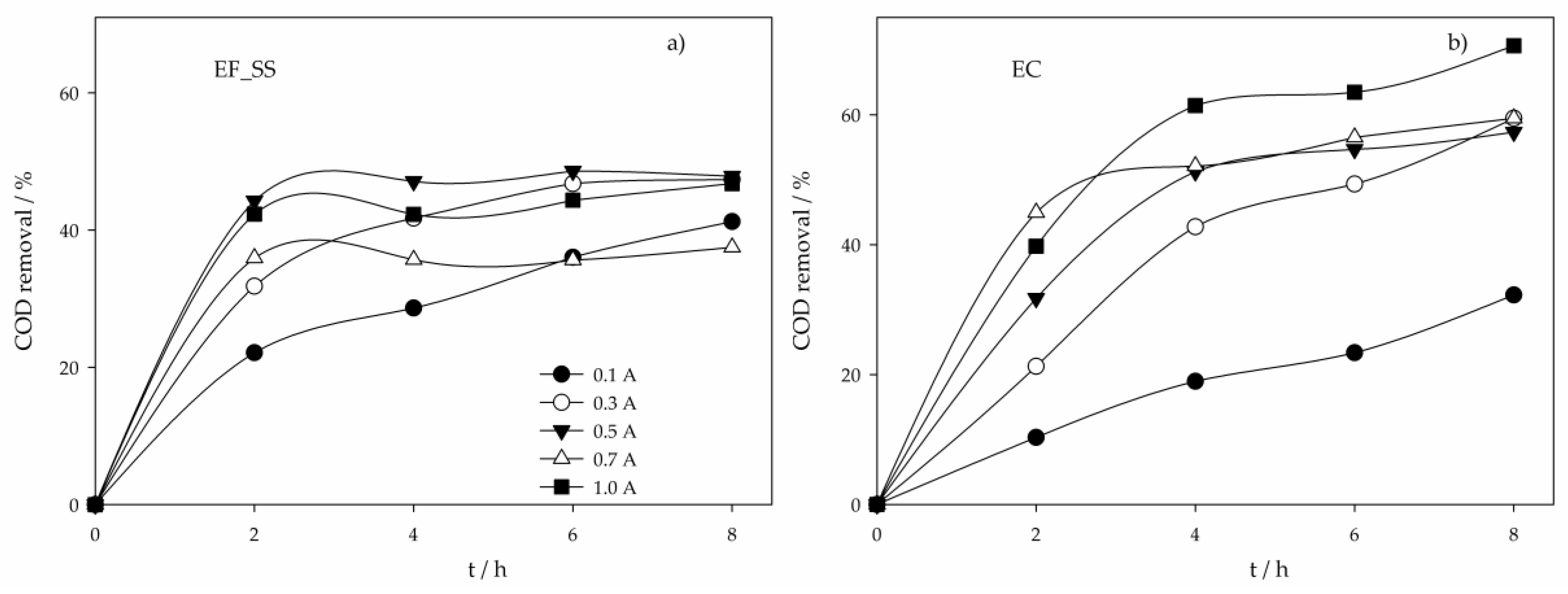 Molecules 24 02905 g002