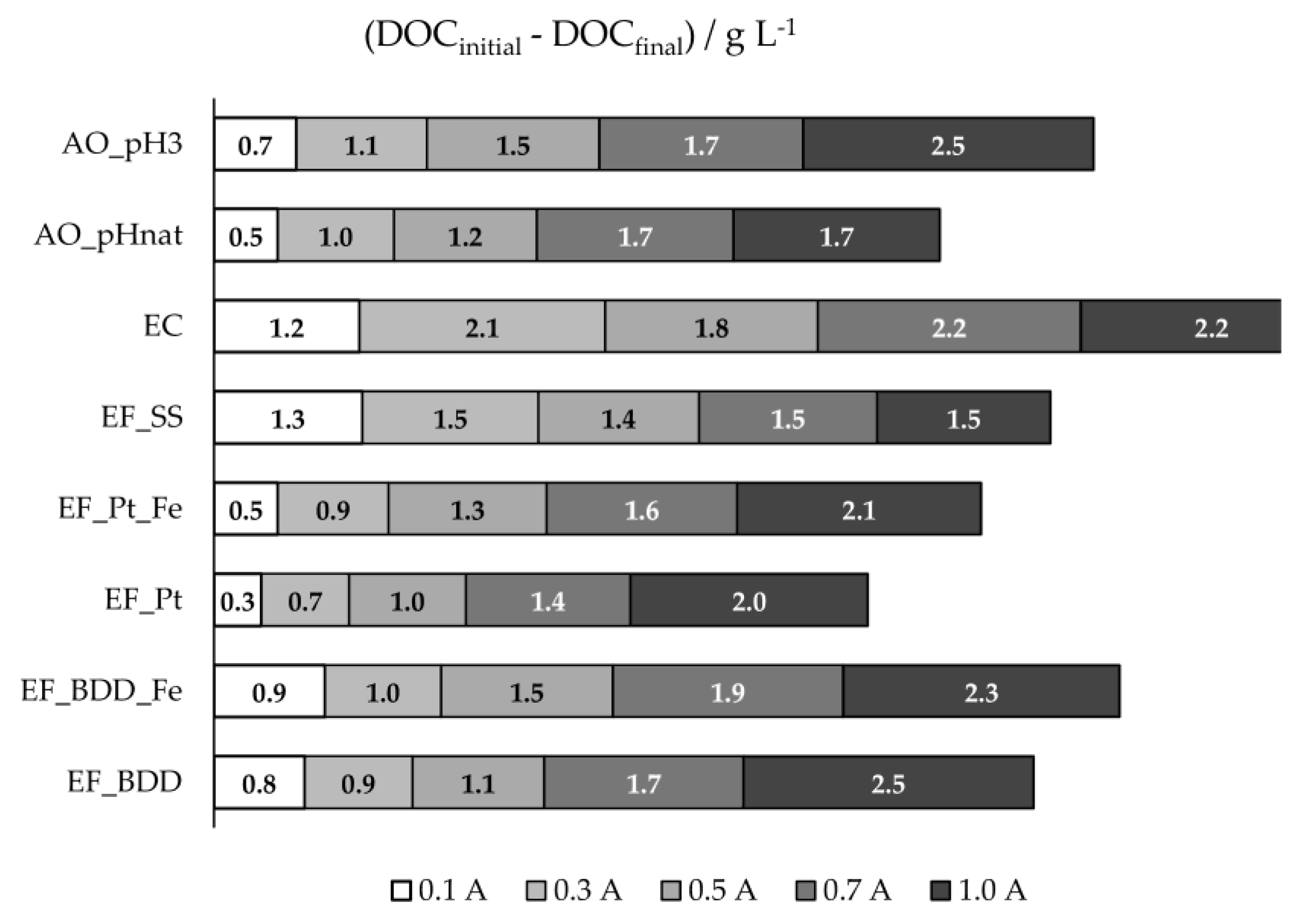 Molecules 24 02905 g003