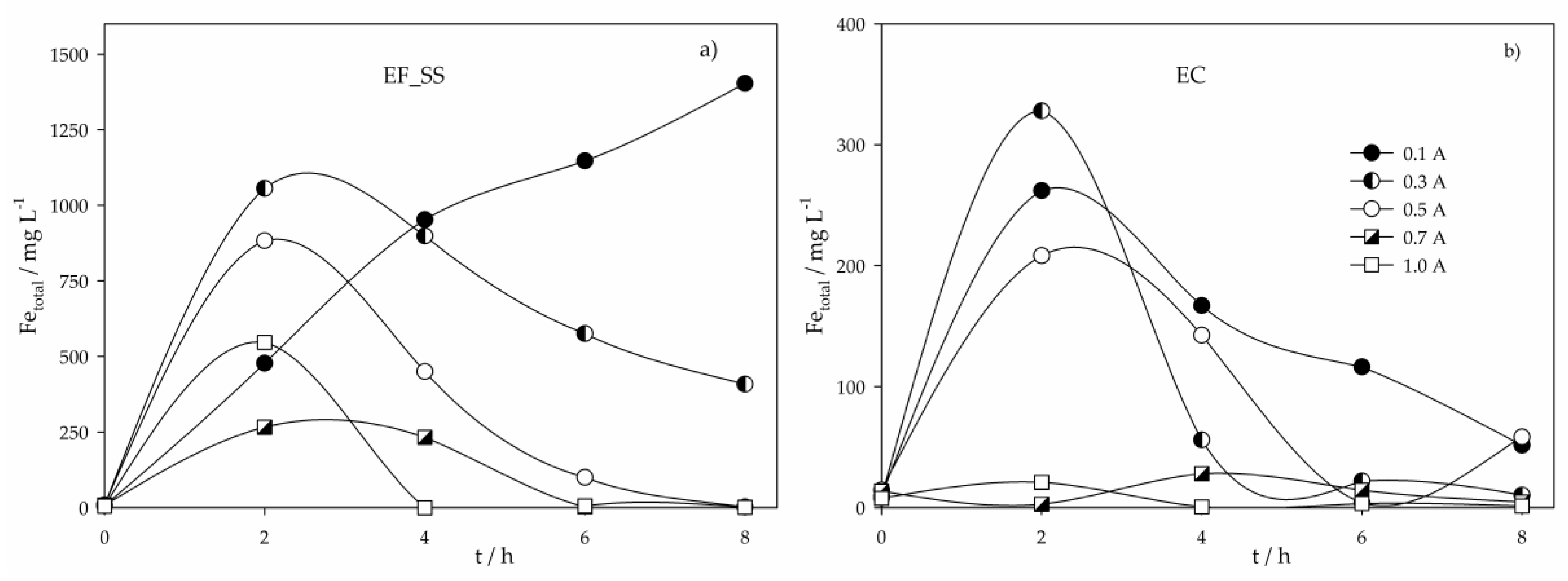Molecules 24 02905 g004