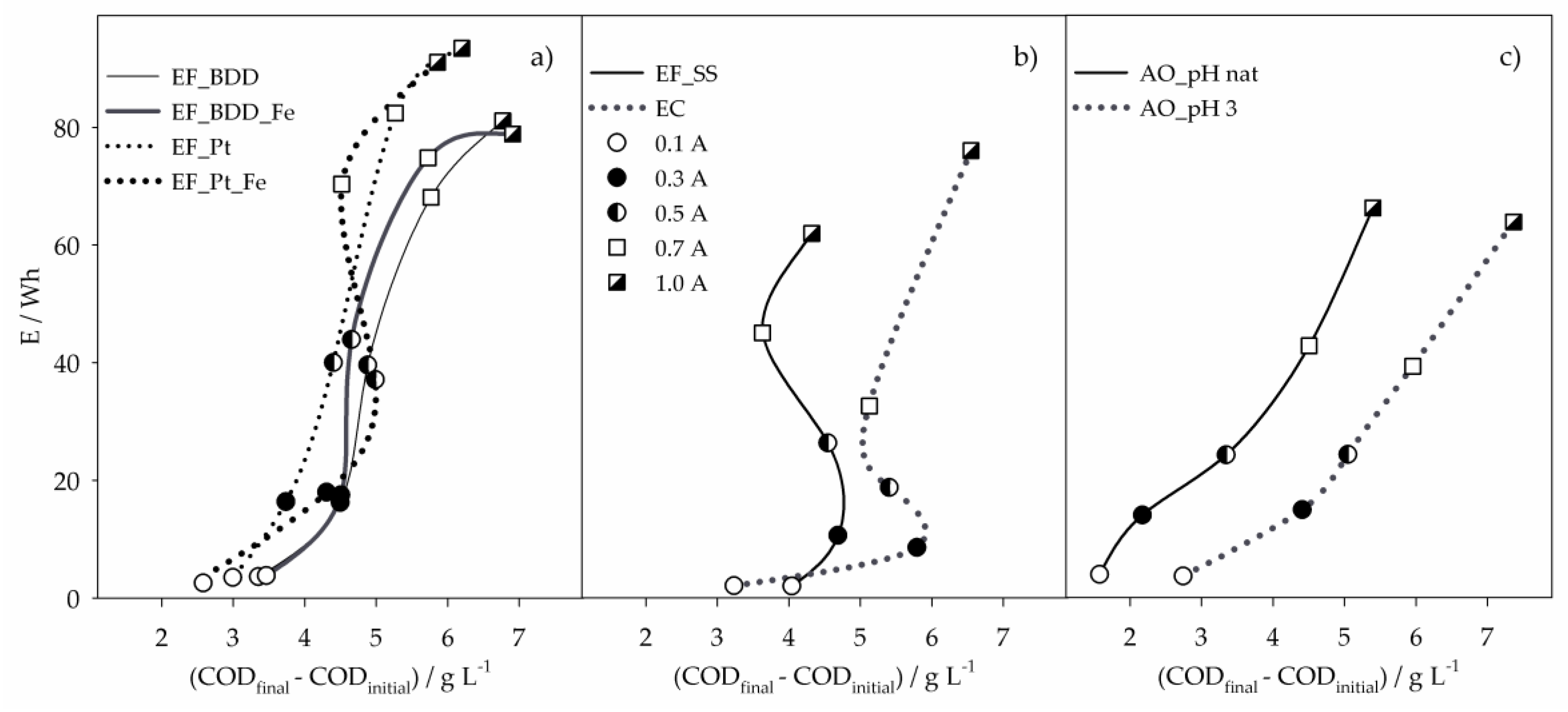 Molecules 24 02905 g005