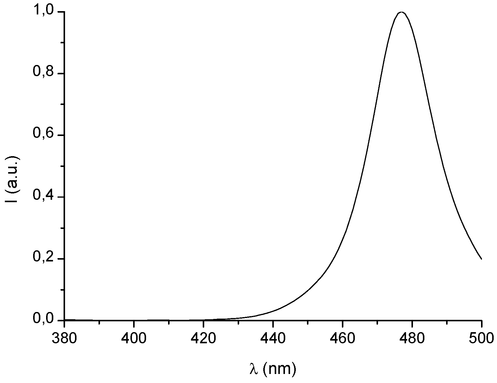 Molecules 24 02913 g001