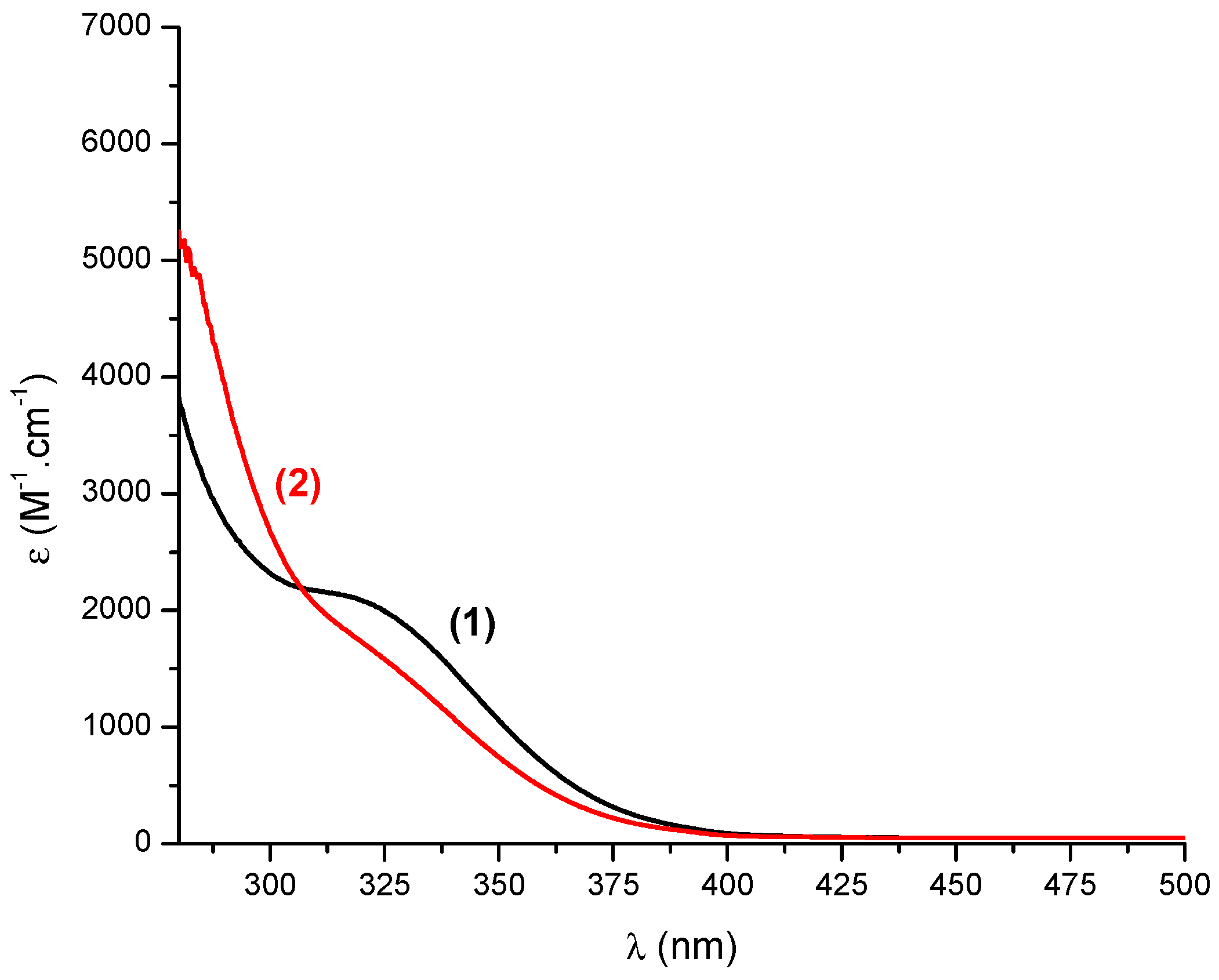 Molecules 24 02913 g005