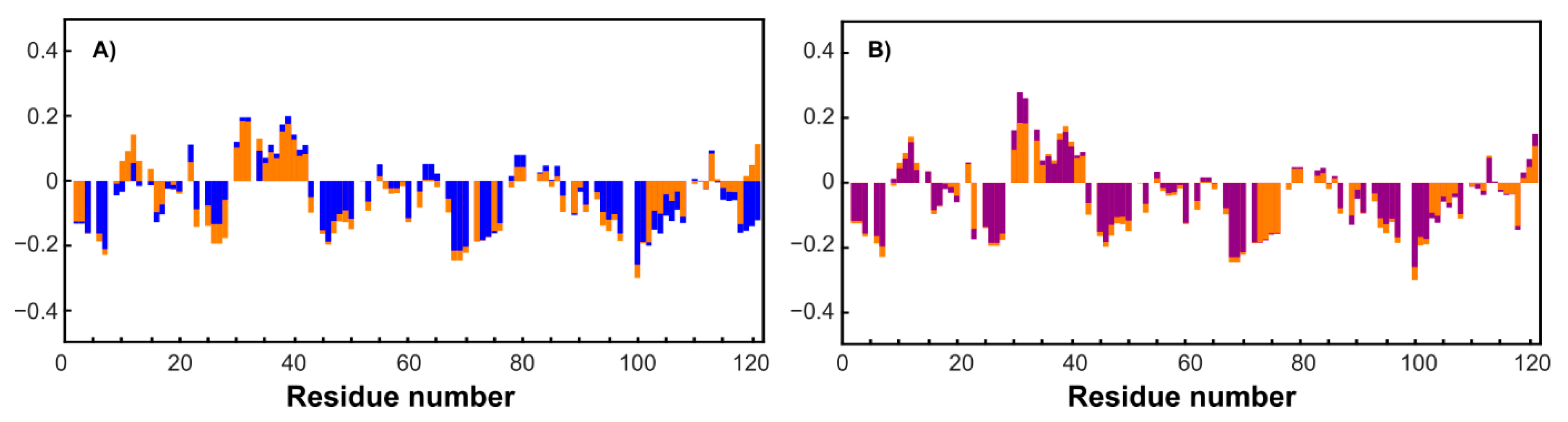 Molecules 24 02919 g008