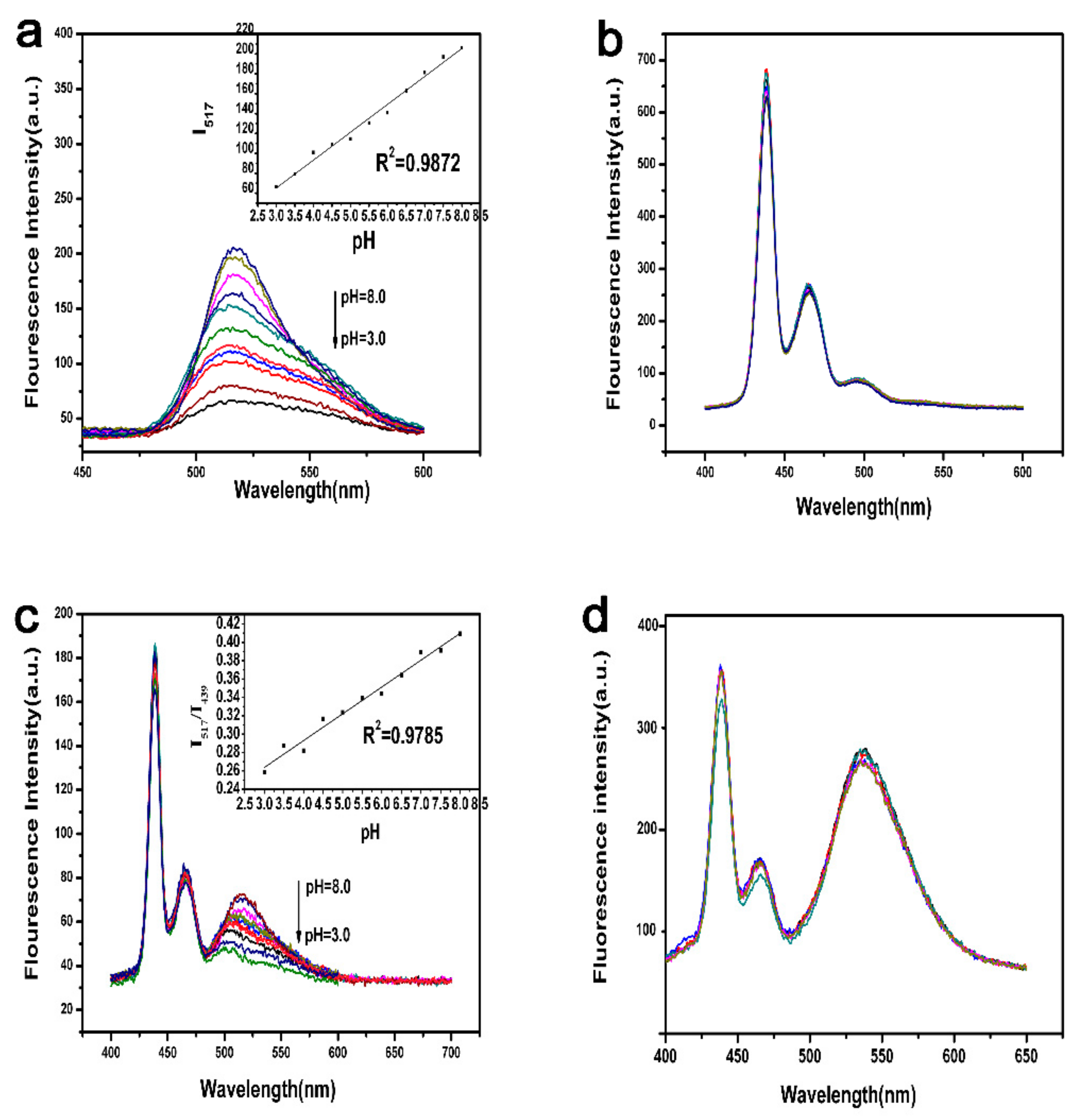Molecules 24 02923 g002