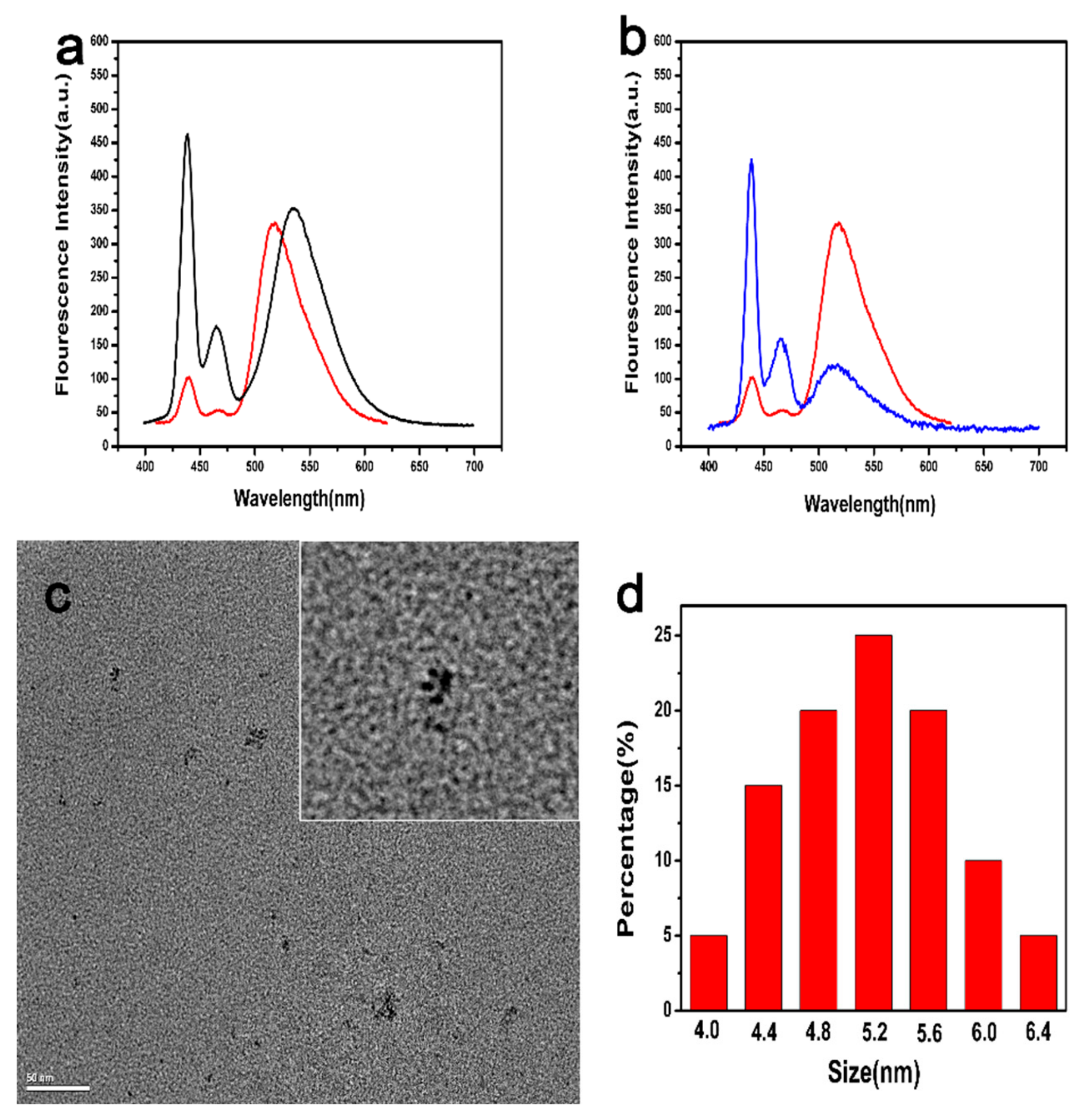 Molecules 24 02923 g003