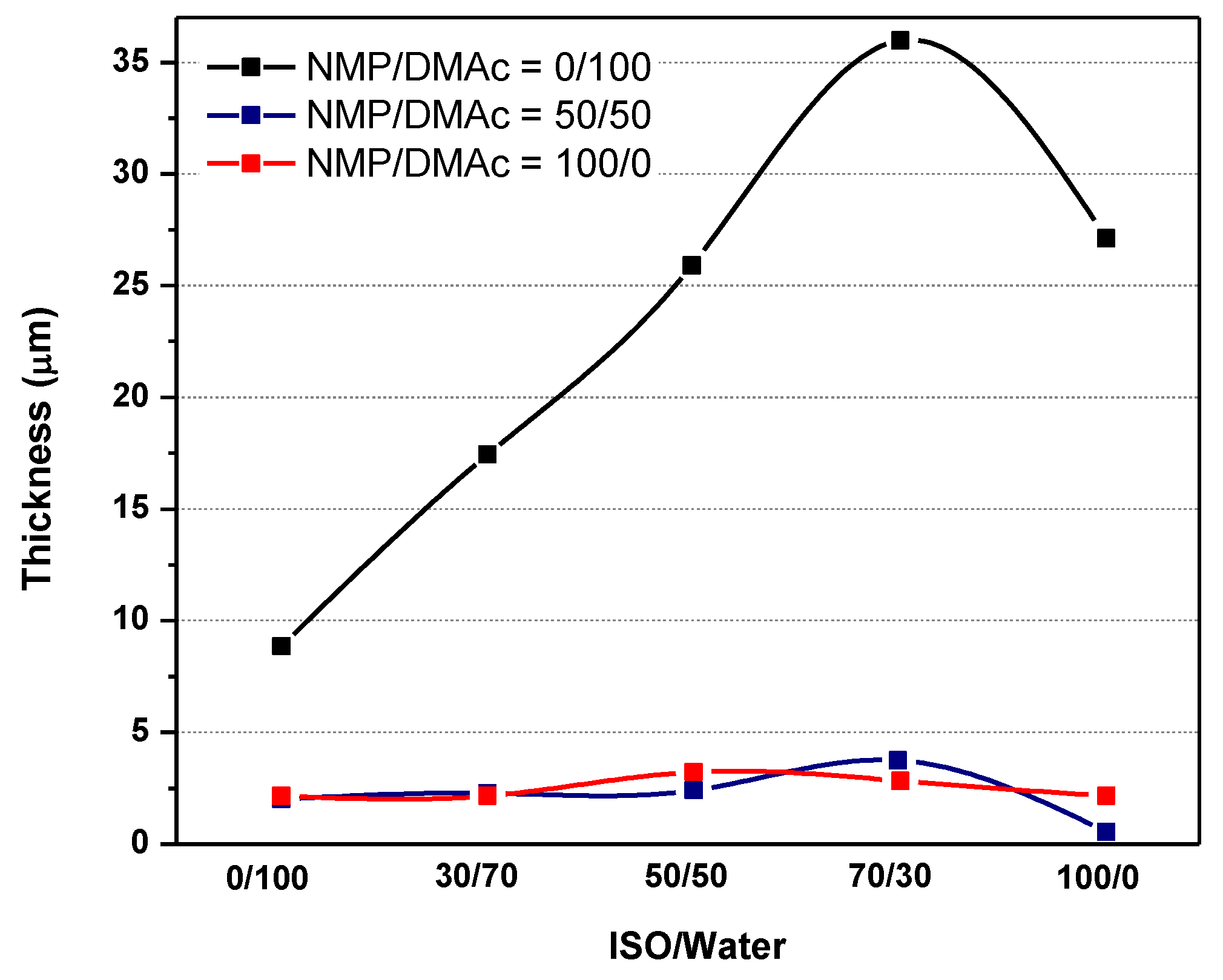 Molecules 24 02924 g004