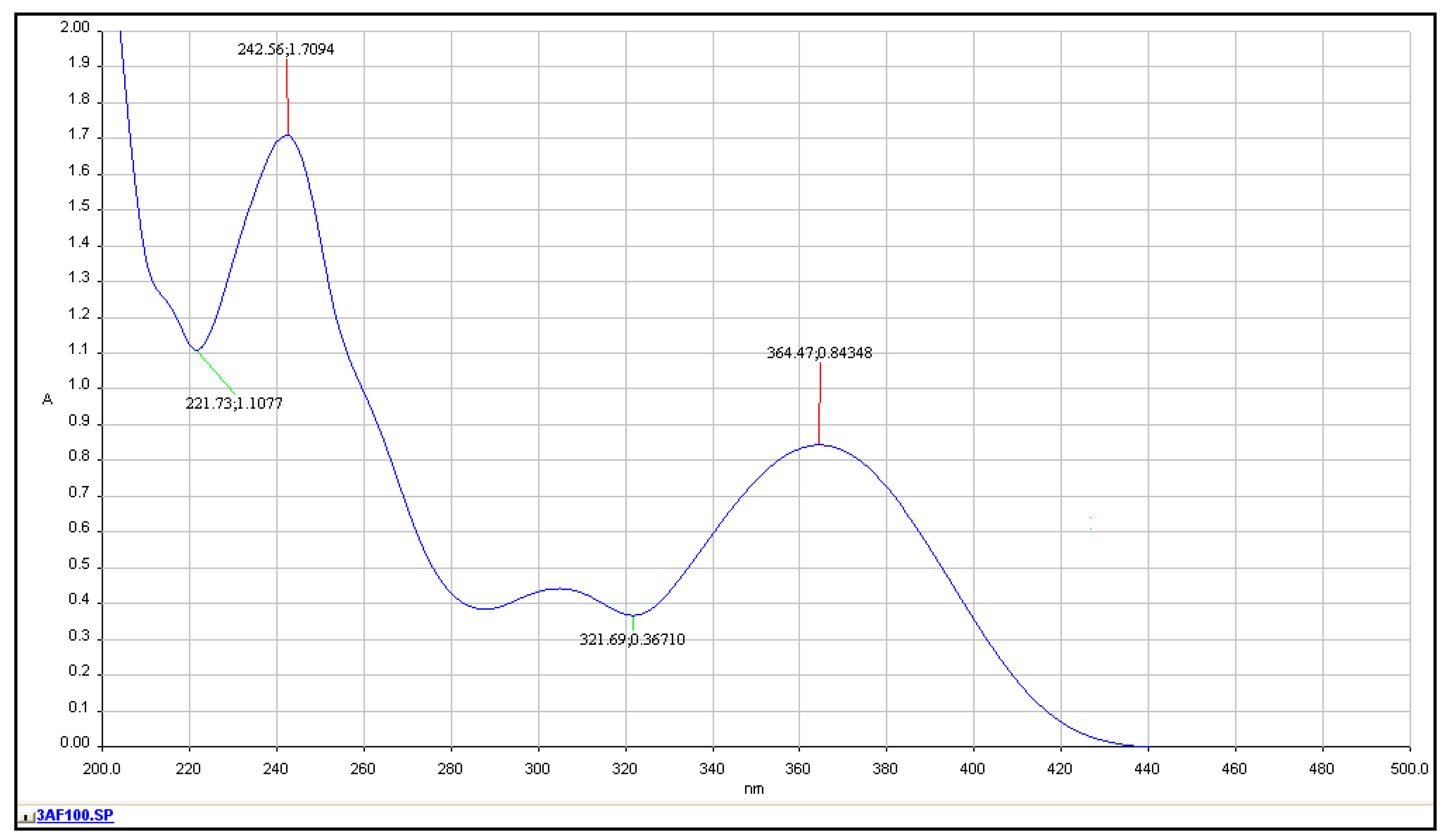 Molecules 24 02927 g004 Molecules 24 02927 g004
