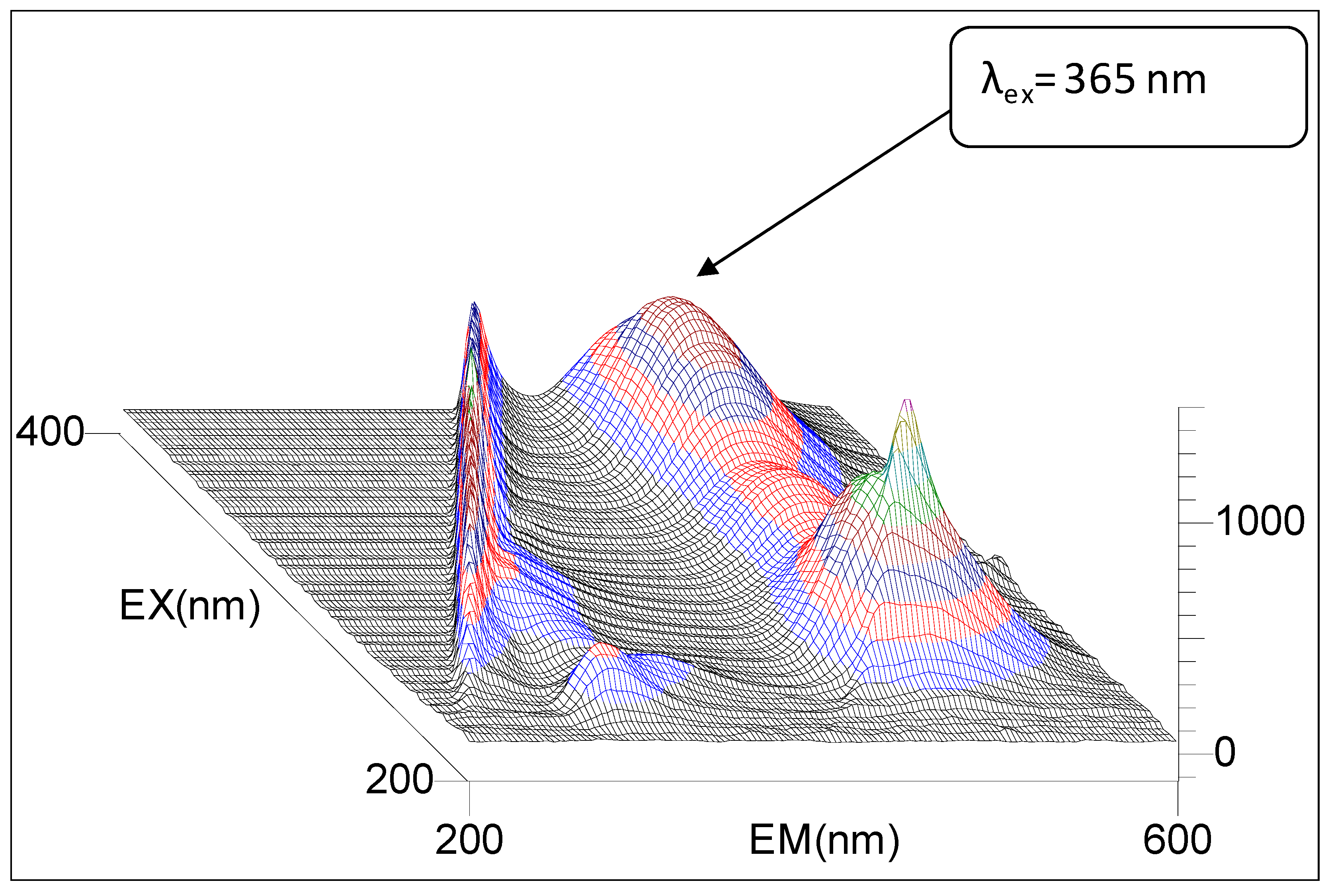 Molecules 24 02927 g005 Molecules 24 02927 g005