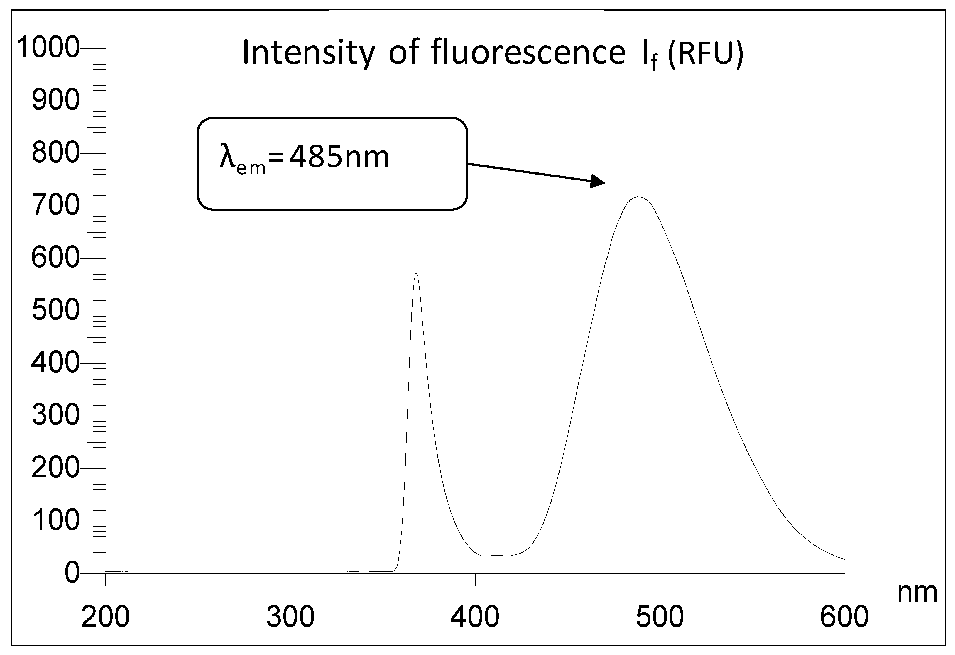 Molecules 24 02927 g006 Molecules 24 02927 g006
