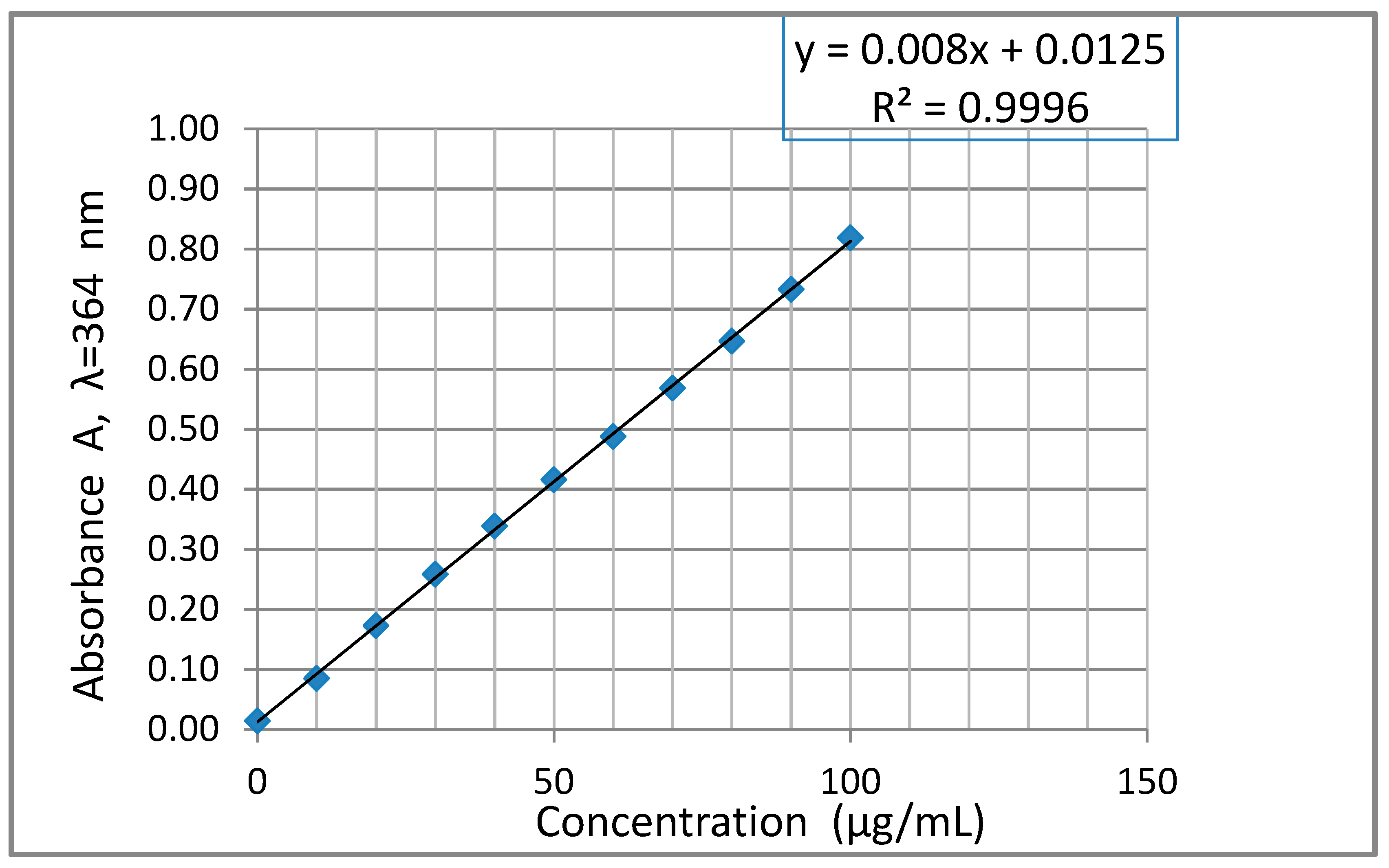 Molecules 24 02927 g009 Molecules 24 02927 g009
