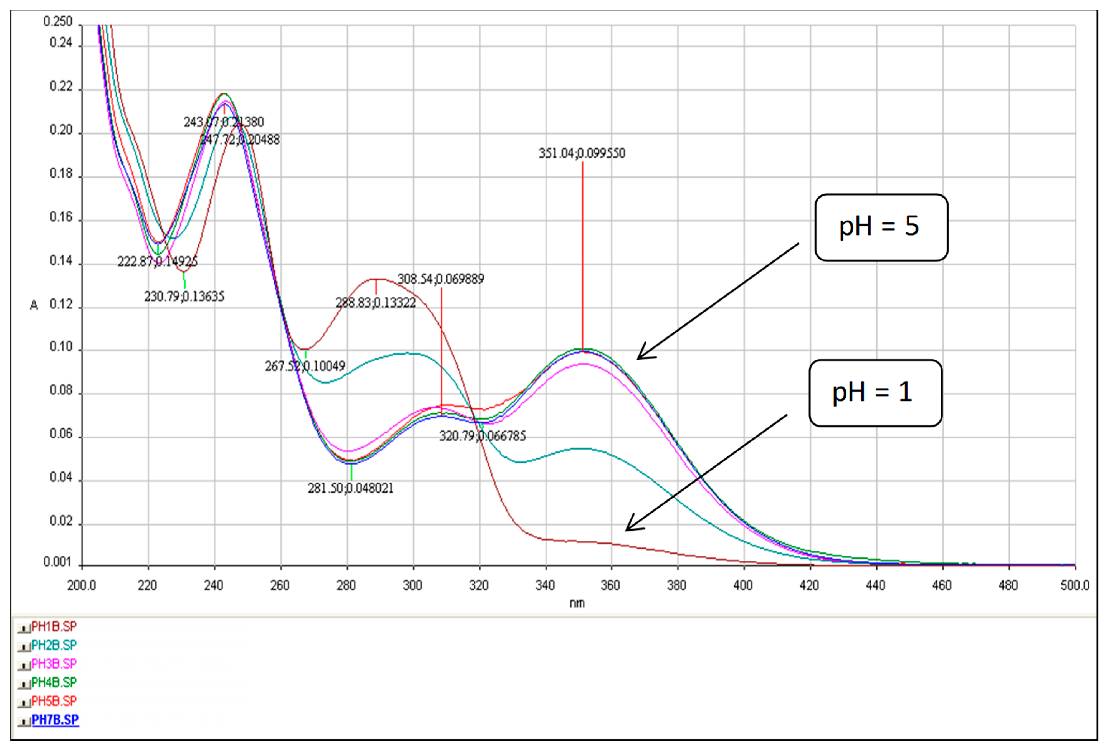 Molecules 24 02927 g011 Molecules 24 02927 g011