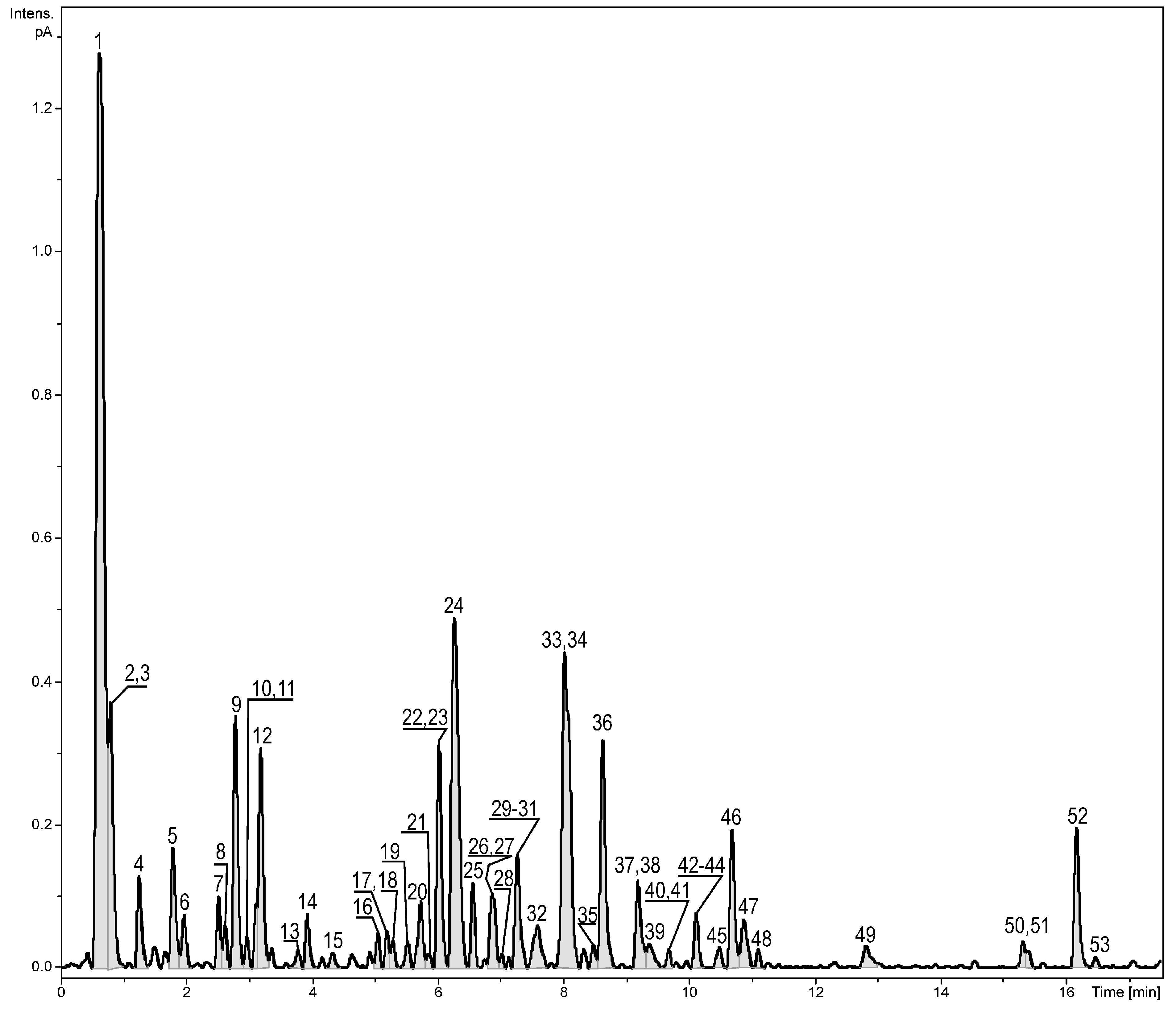 Molecules 24 02934 g001