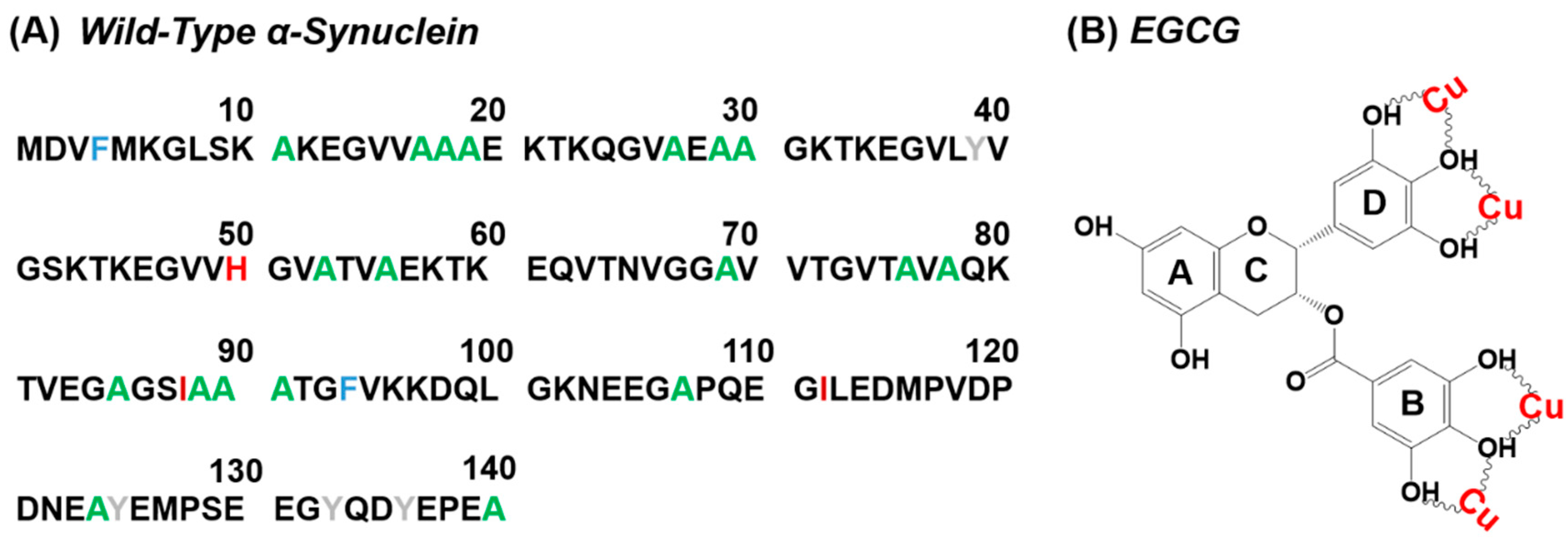 Molecules 24 02940 g001