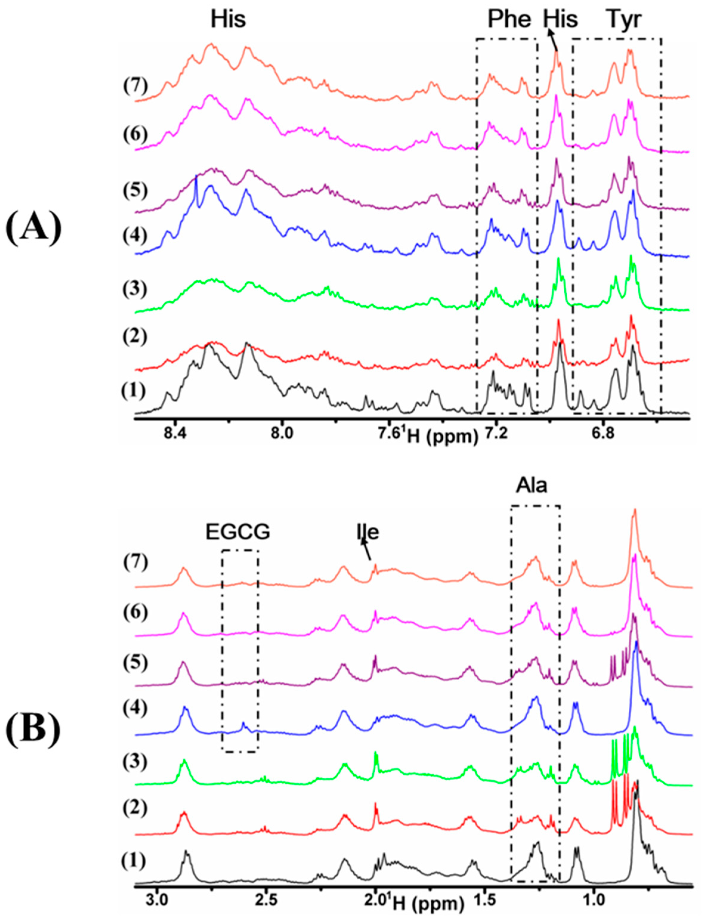 Molecules 24 02940 g005