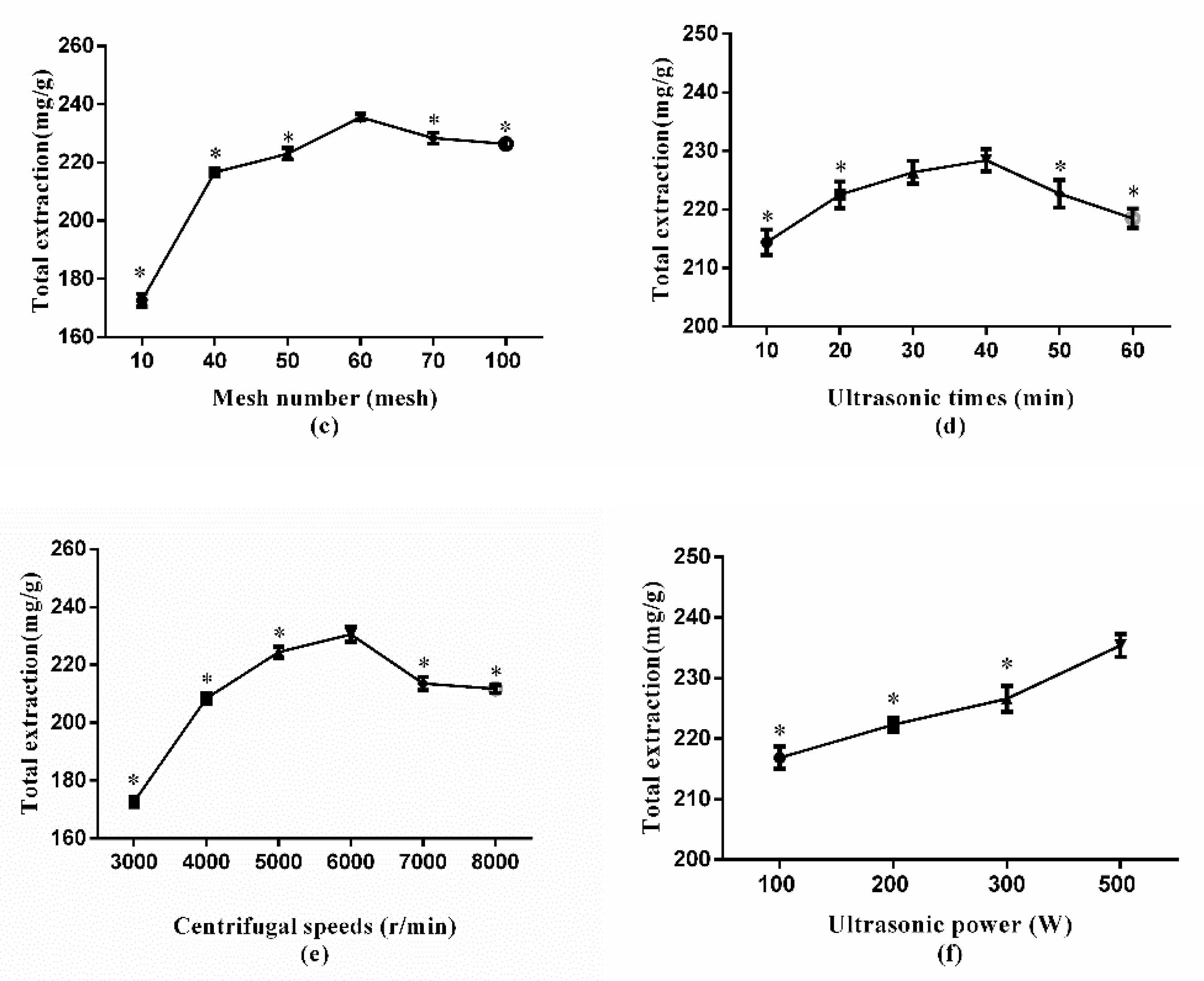 Molecules 24 02942 g005b