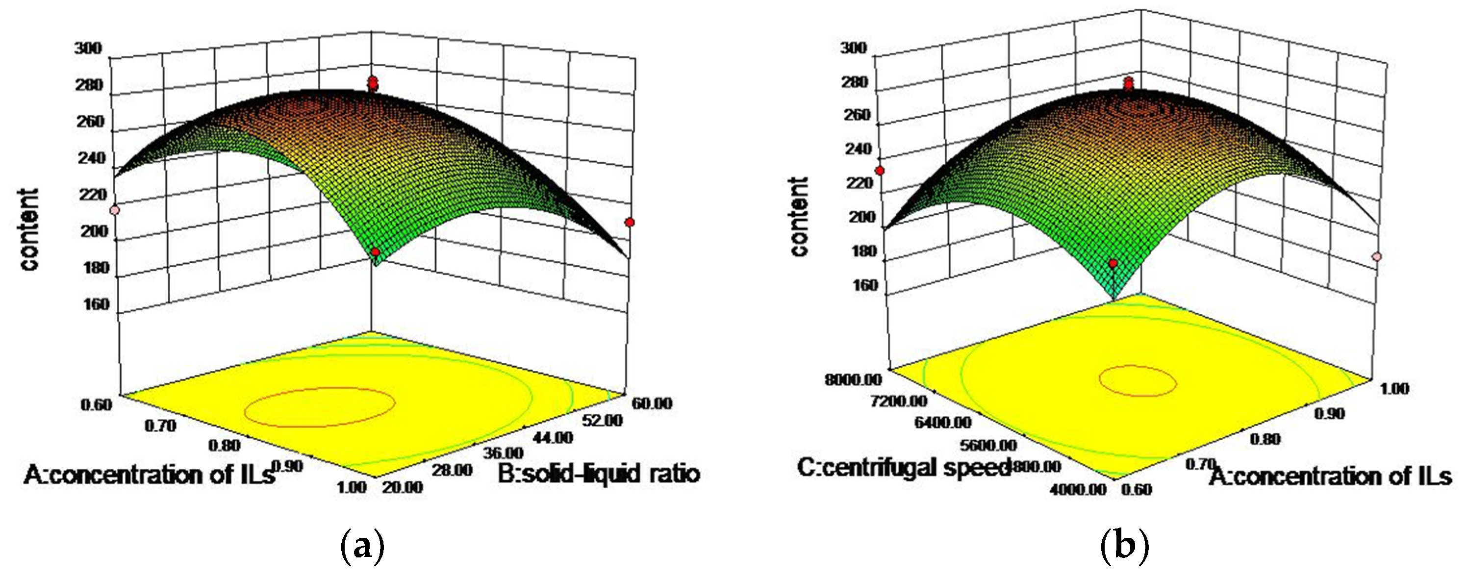 Molecules 24 02942 g006a