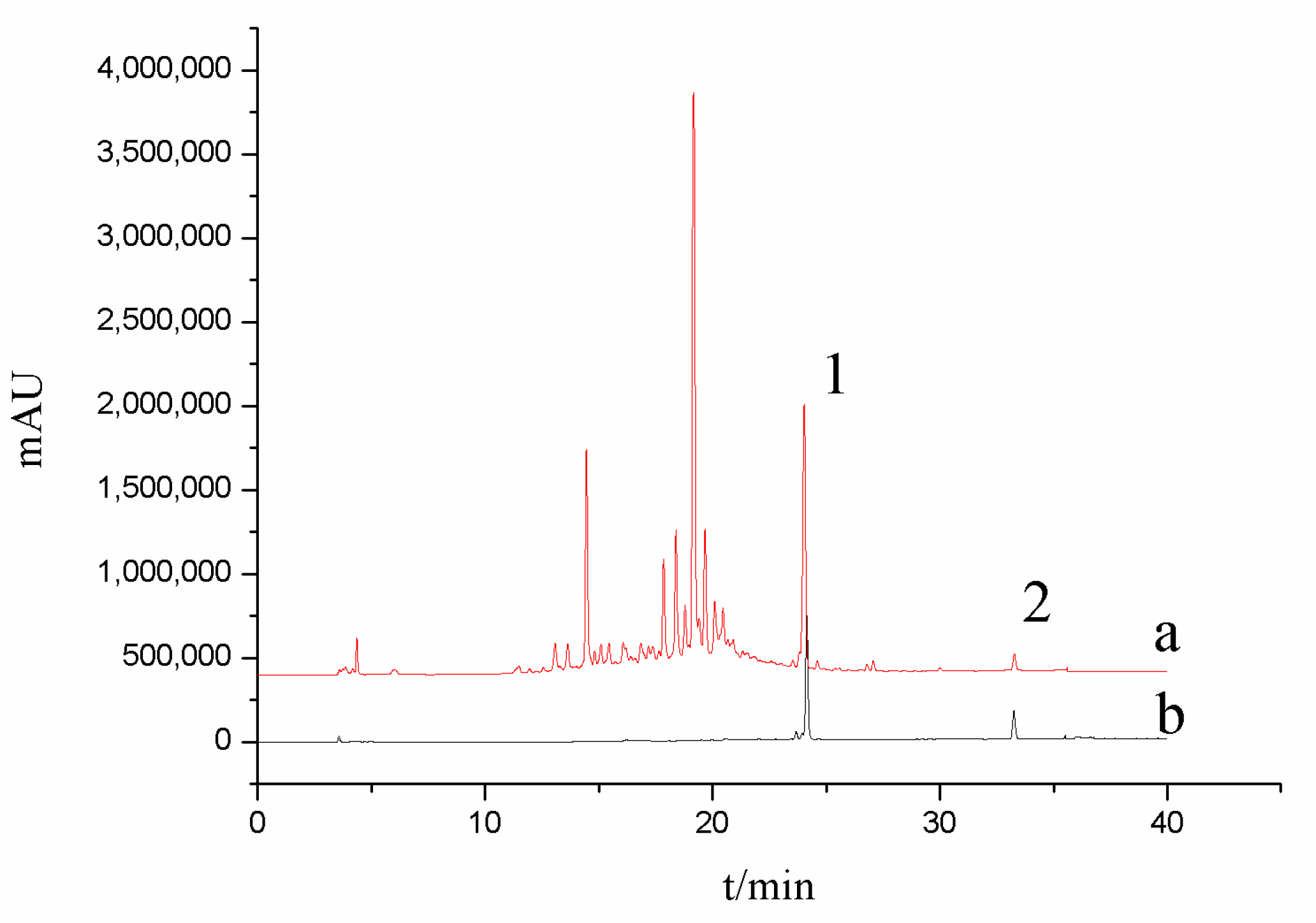 Molecules 24 02942 g007