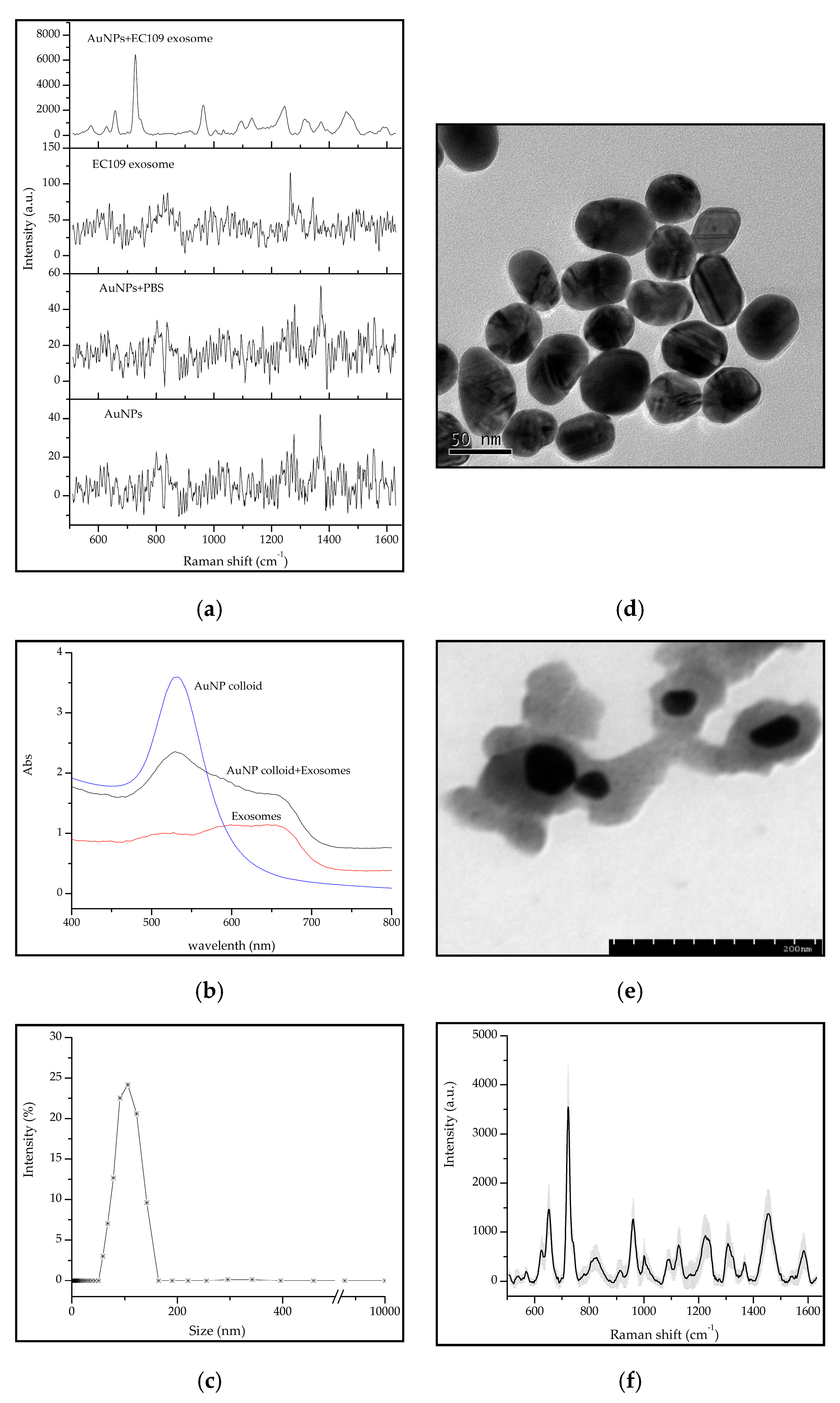 Molecules 24 02947 g002