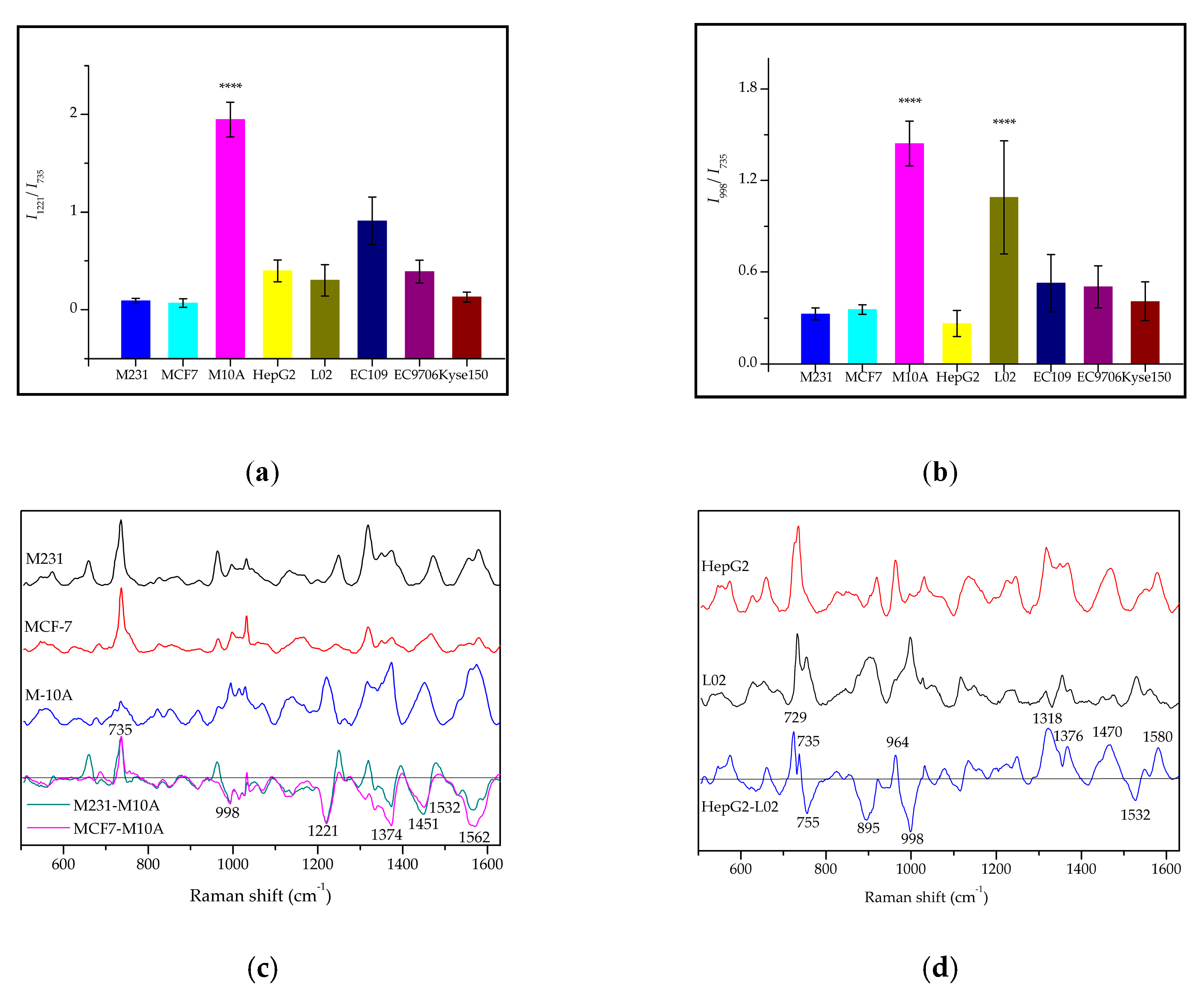 Molecules 24 02947 g004