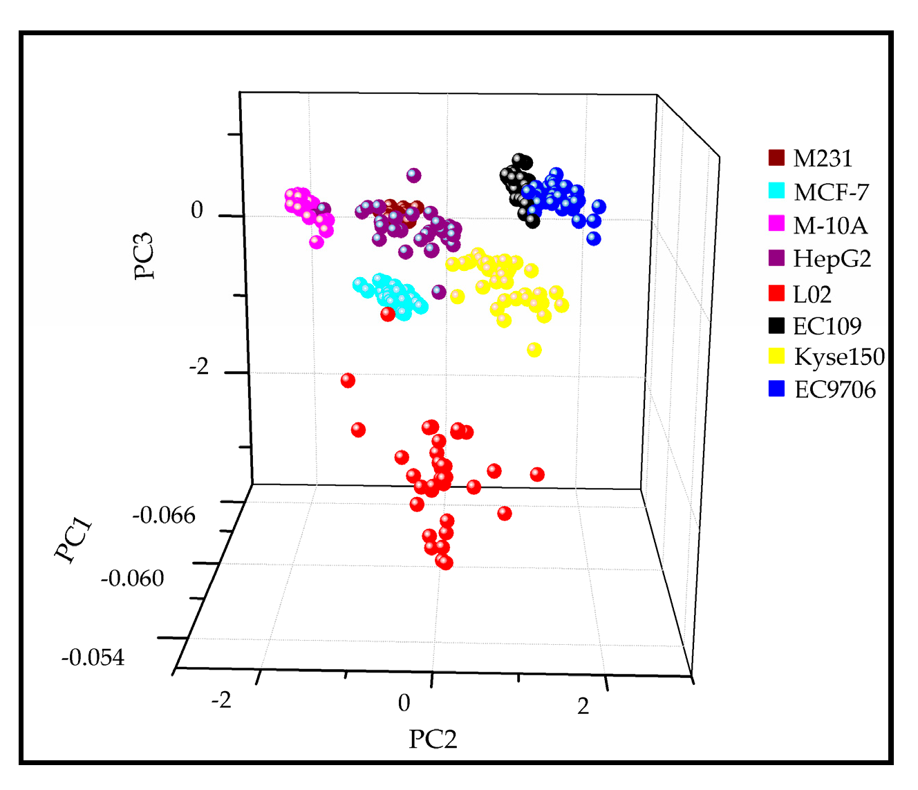 Molecules 24 02947 g005