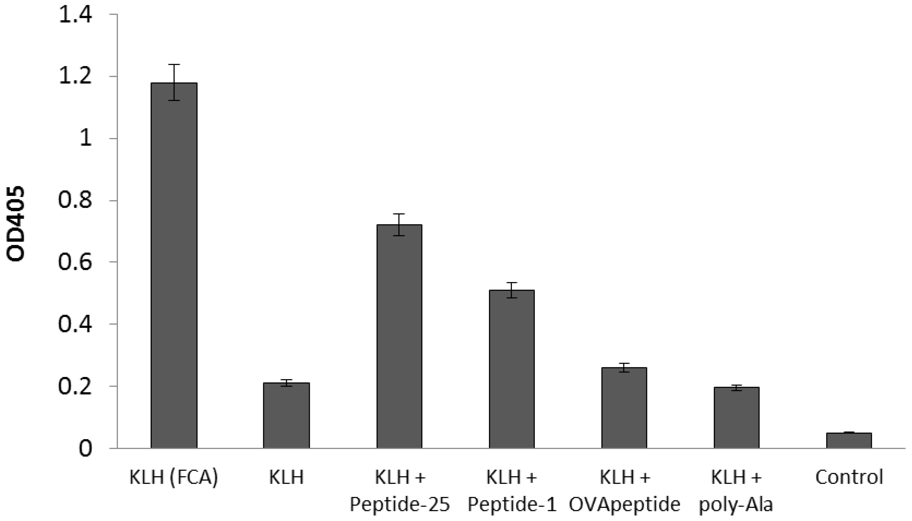 Molecules 24 02949 g002